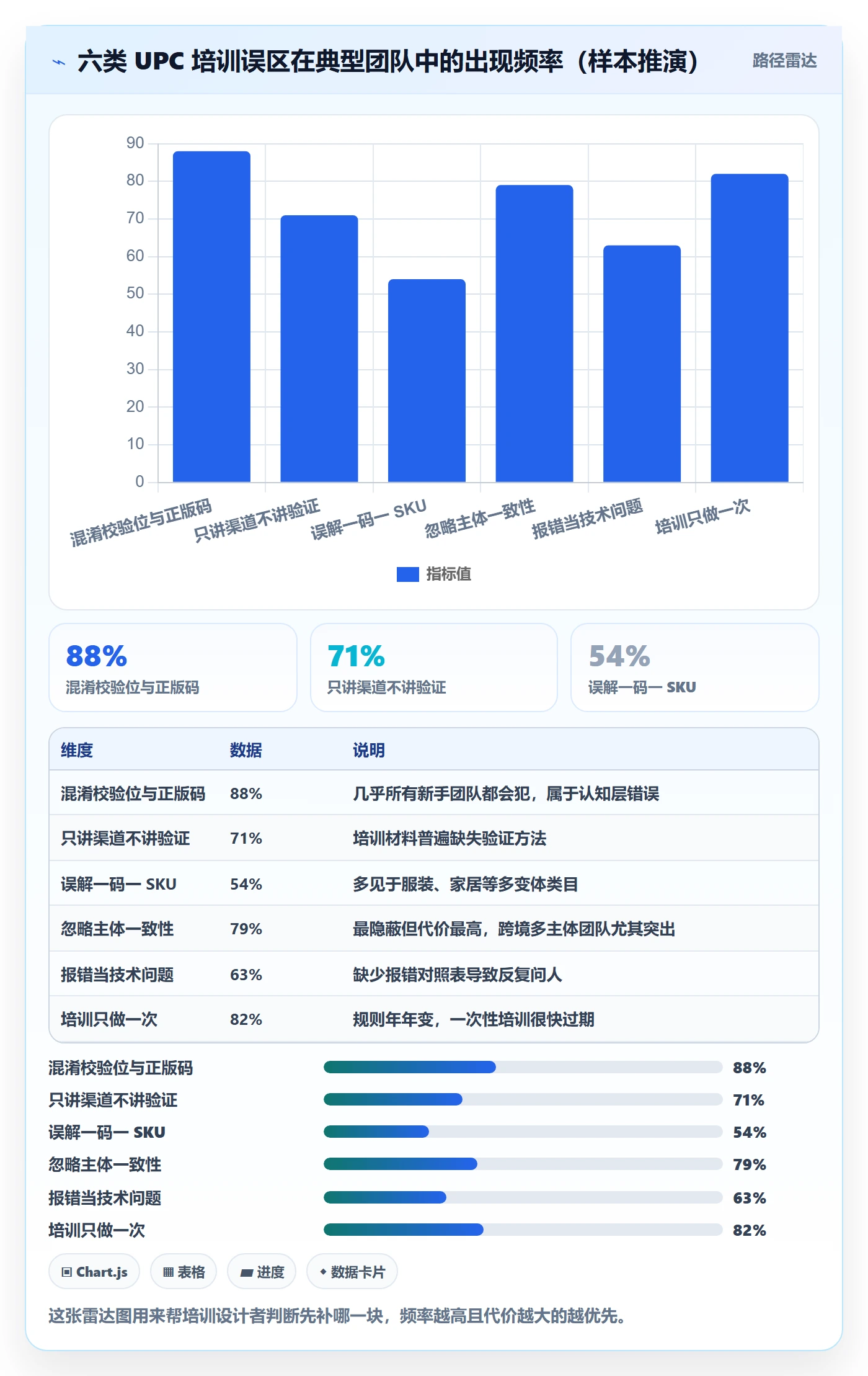 UPC码避坑指南：平台审核环节的团队培训要注意什么
