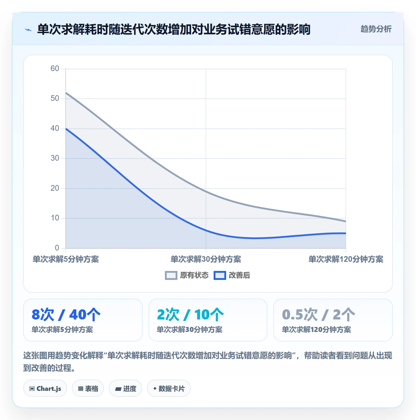 商品分析选择标准：组合优化维度如何评估自动化方案