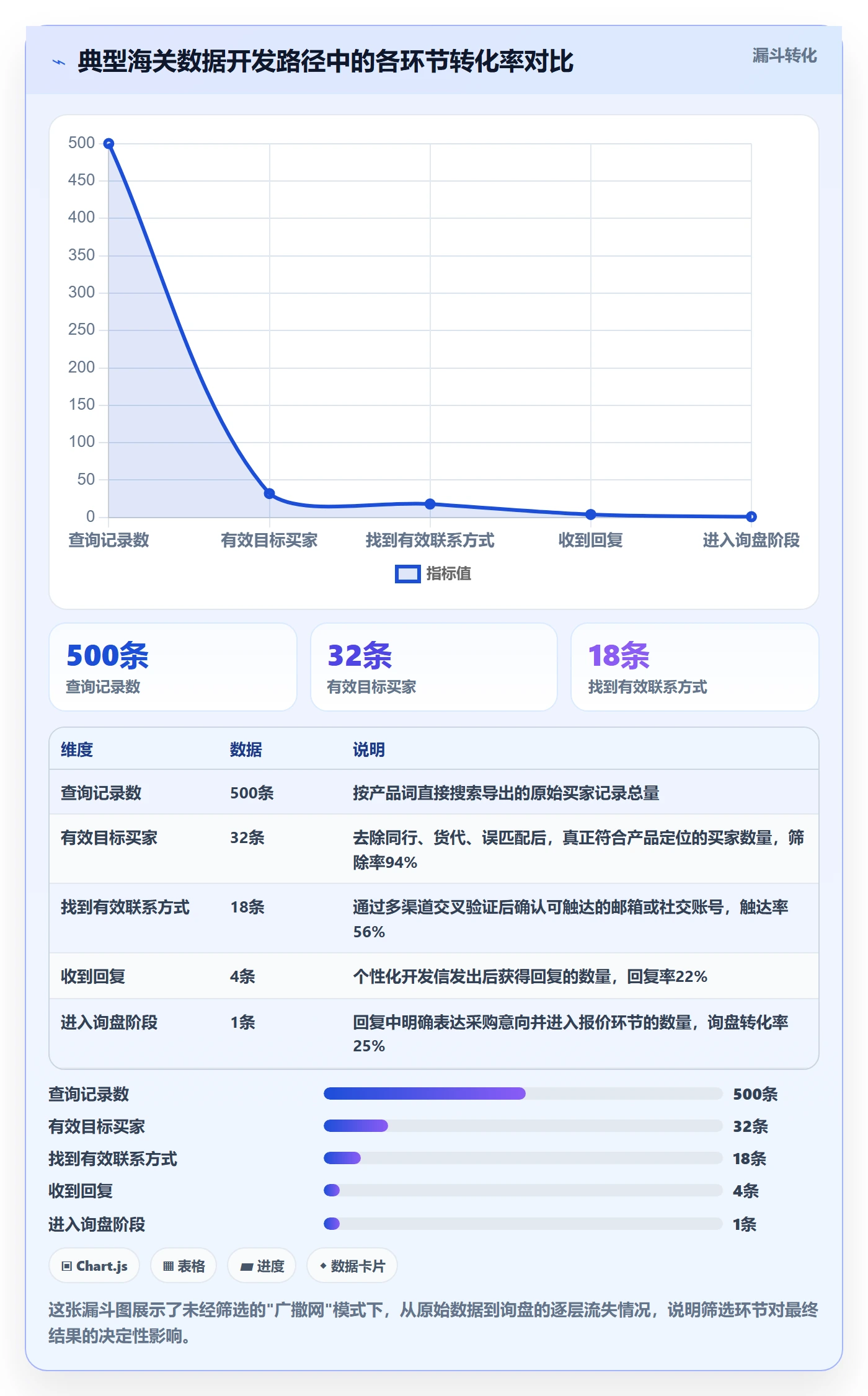 外贸数据分析平台操作手册：海关数据对应的落地案例步骤