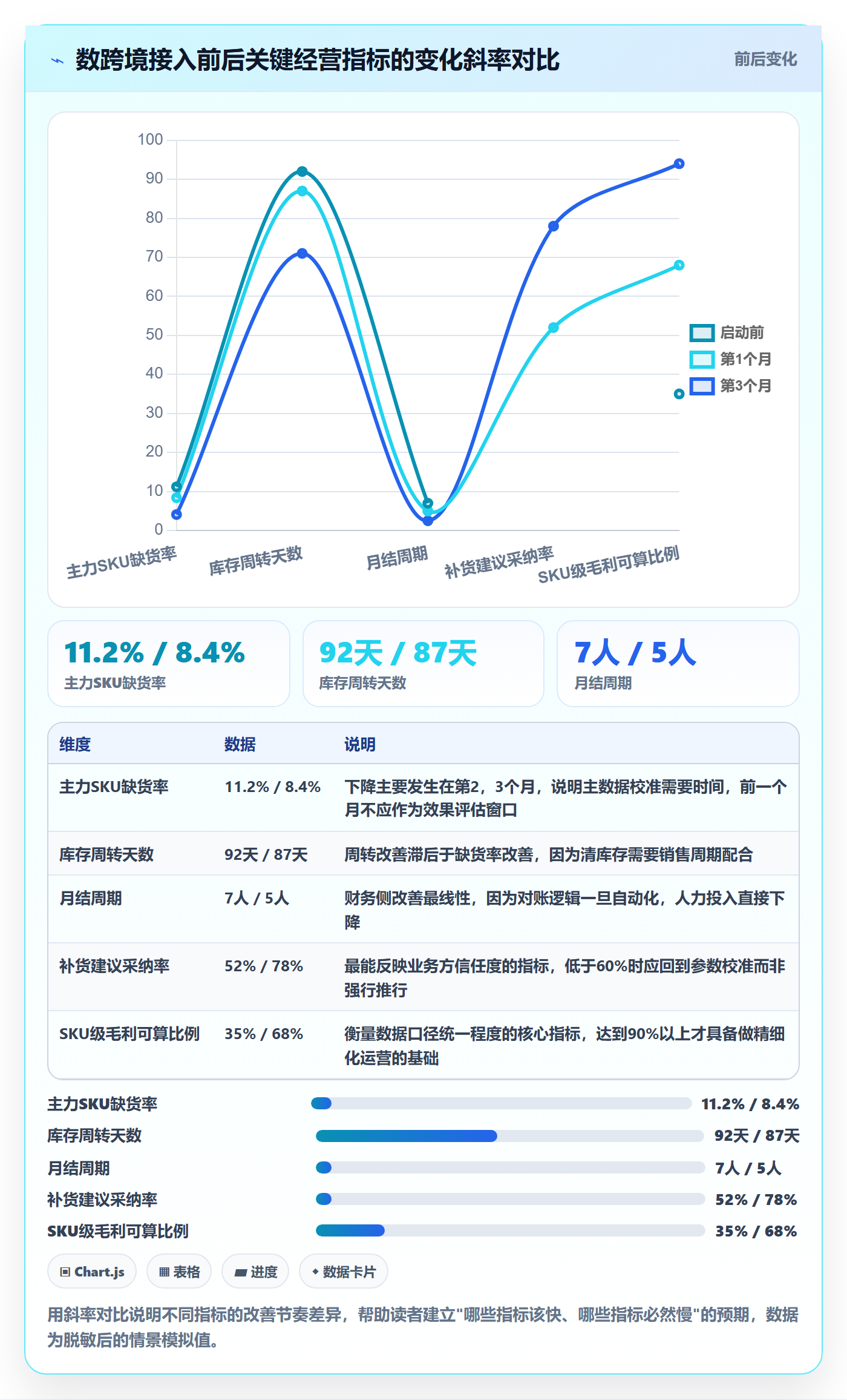 erp跨境电商建设路线：从采购补货到精细化运营分几步