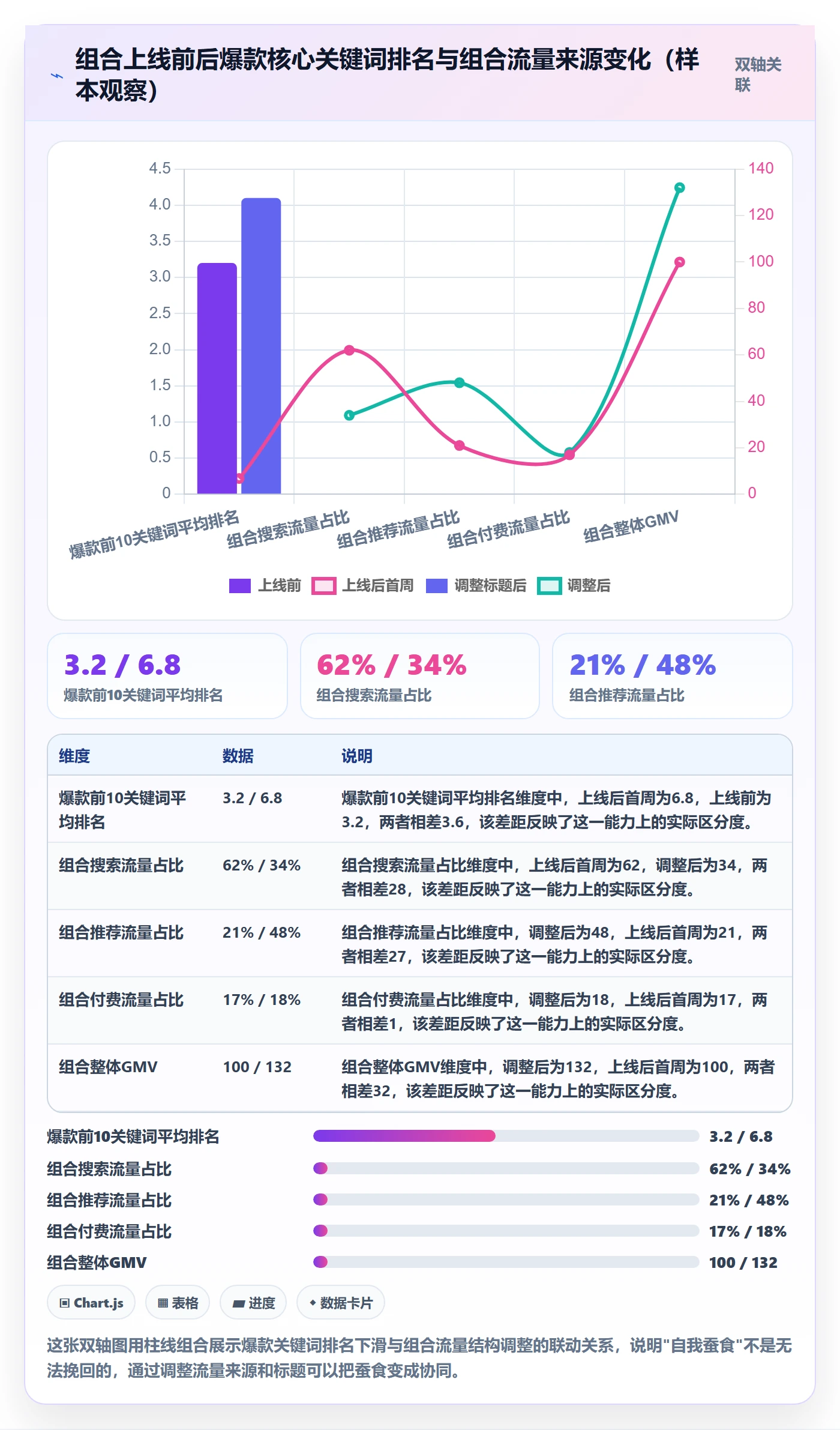 商品分析优化清单：组合优化与平台规则的关键动作