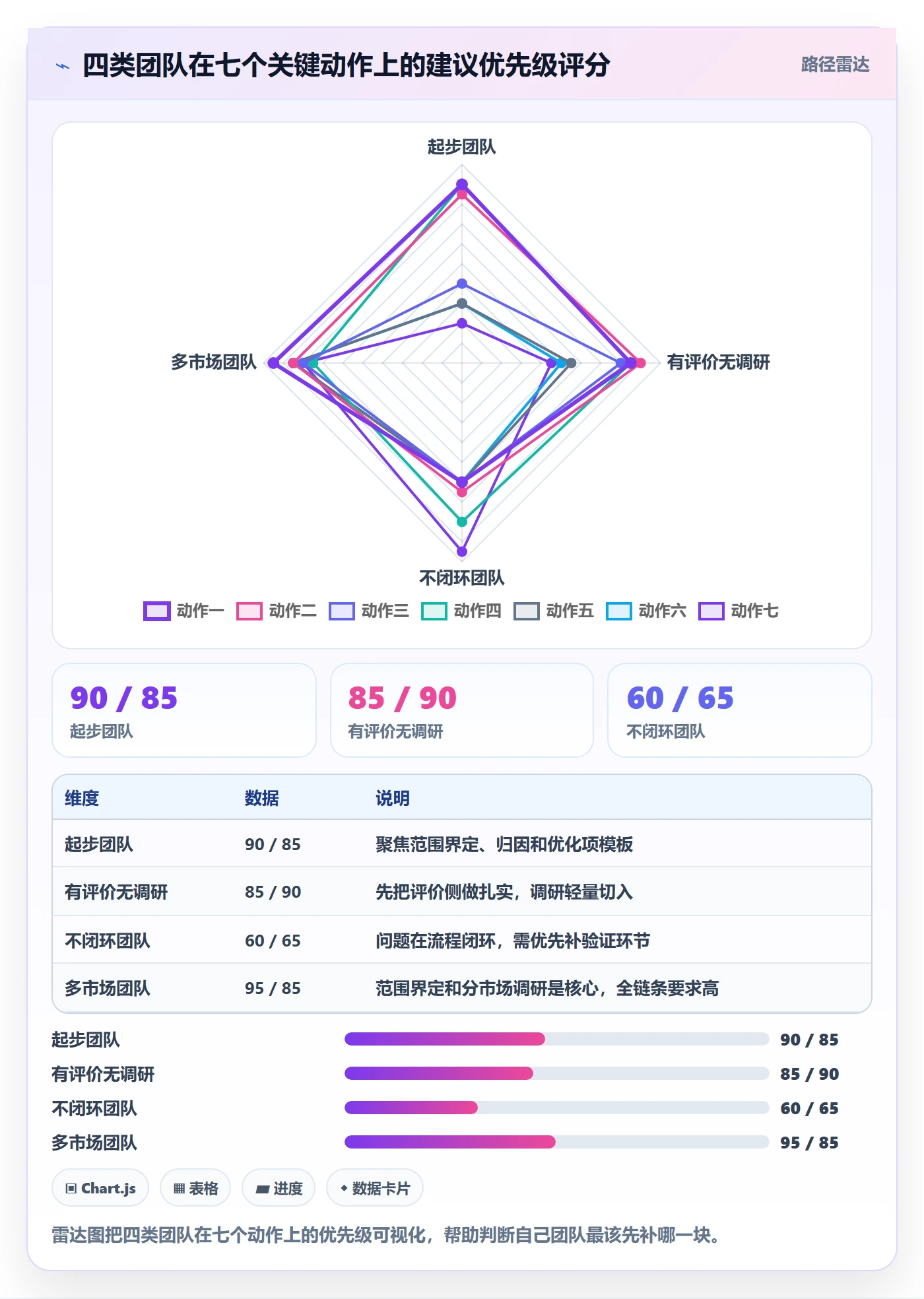 商品分析优化清单：用户评价与市场调研的关键动作
