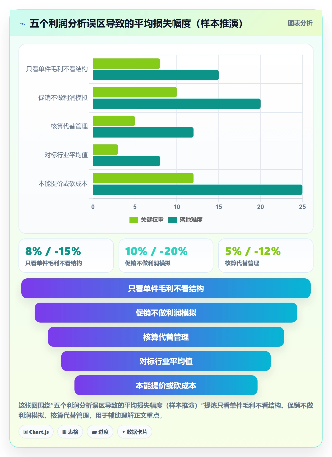 商品分析落地清单:利润空间相关的日常管理事项