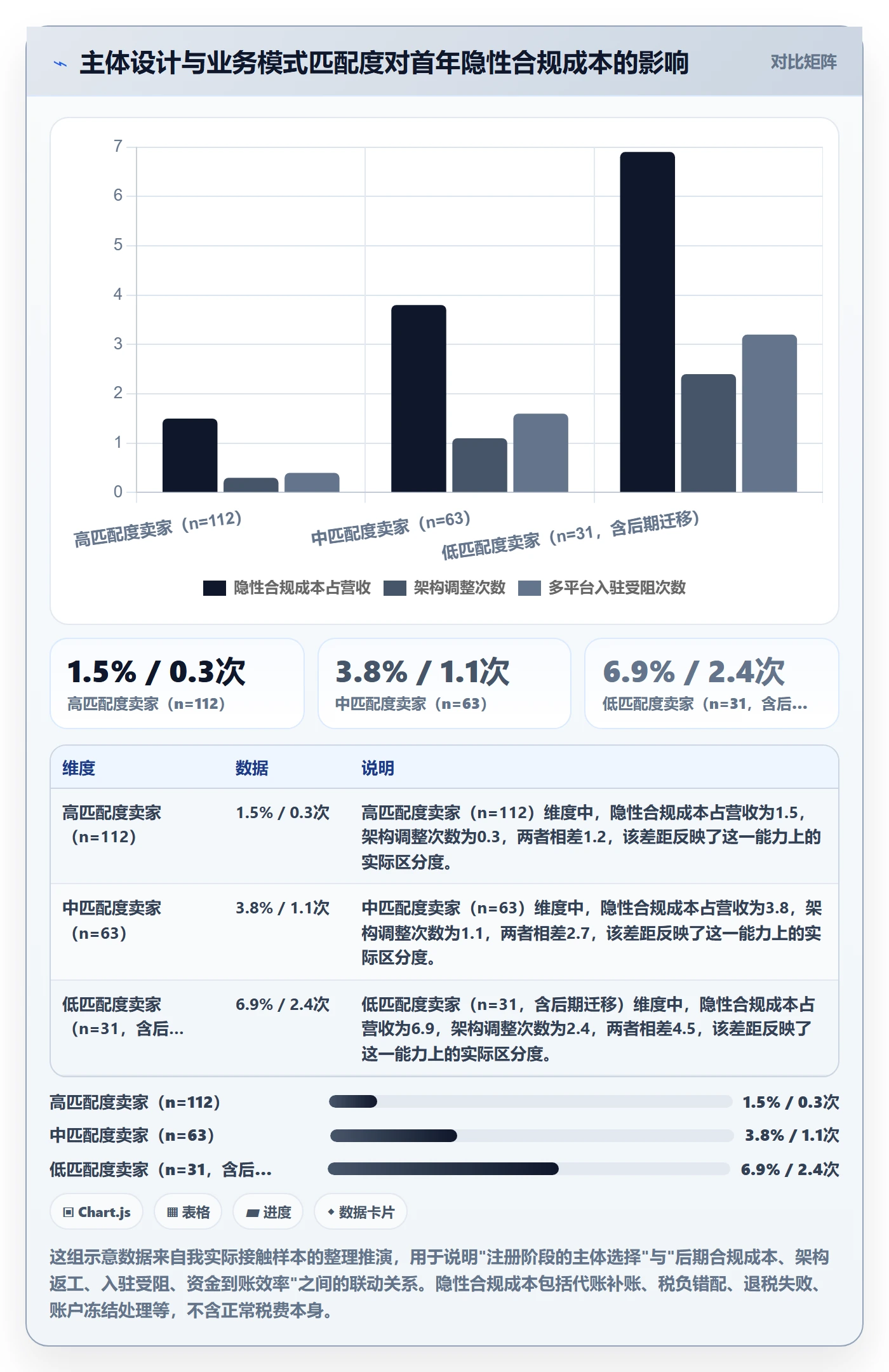 跨境电商一站式服务场景解析：公司注册中的增长策略怎么处理
