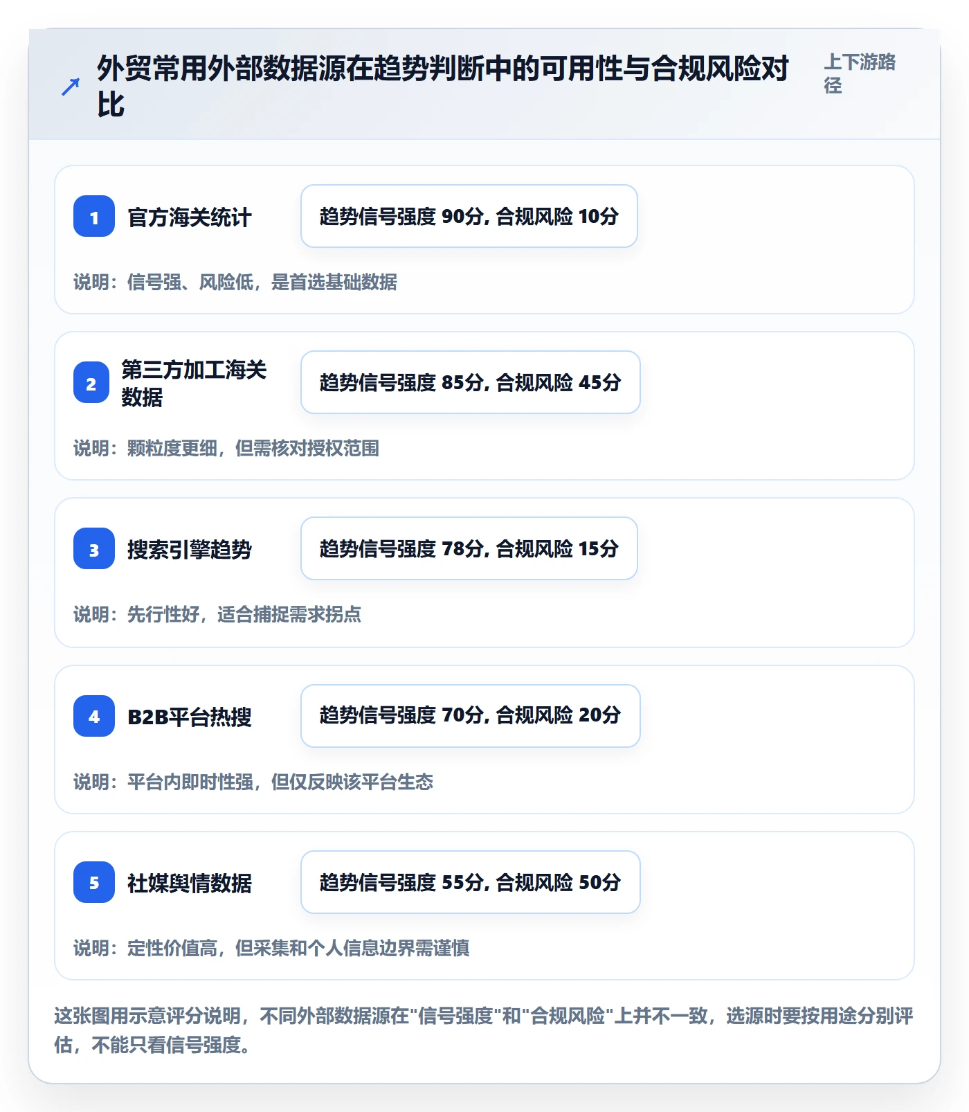 外贸数据分析平台系统搭建全解析：重点看懂市场趋势