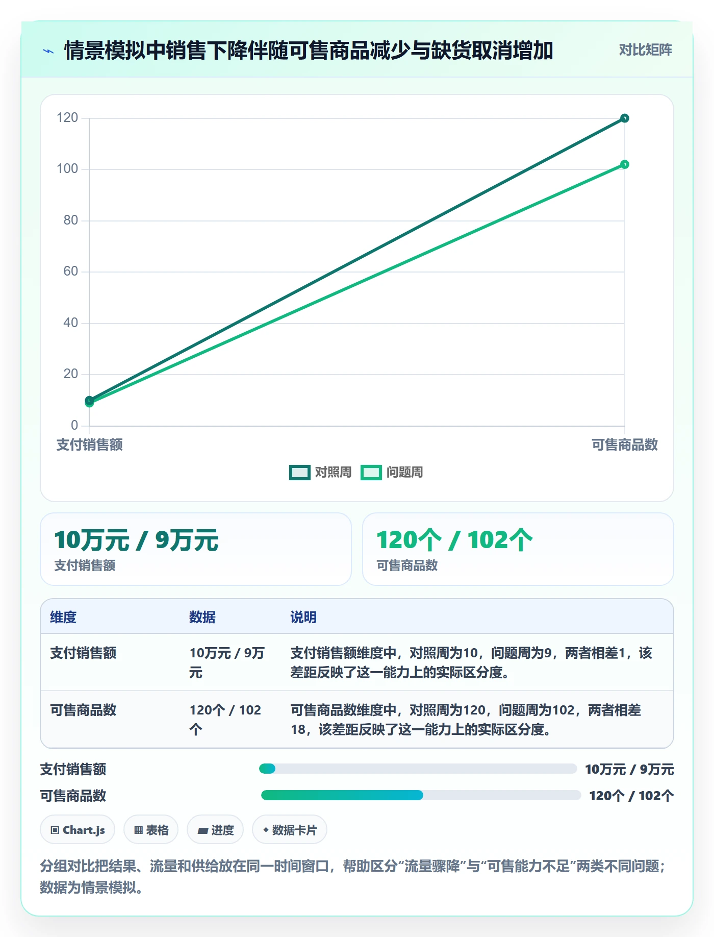 temu管理模板：围绕账号绩效开展落地案例