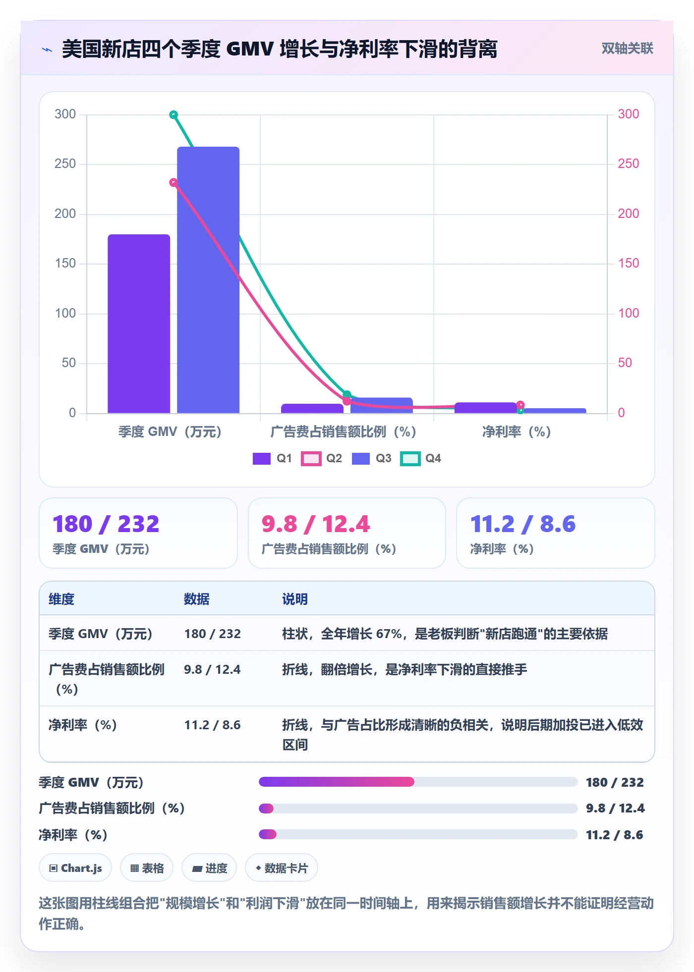 亚马逊软件实战复盘：从利润核算验证多店经营效果