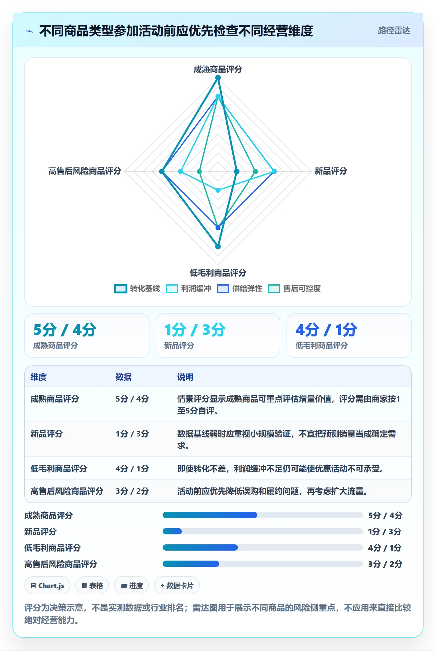 temu避坑指南：活动流量环节的新手避坑要注意什么
