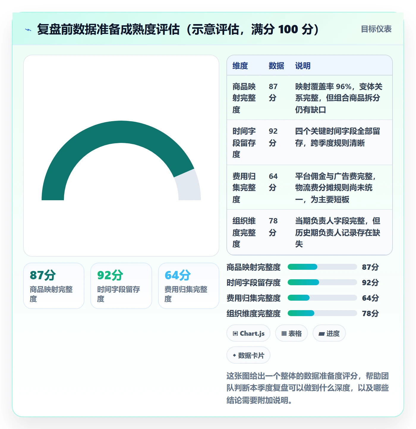 erp跨境电商数据方法：用多平台刊登支撑季度复盘判断