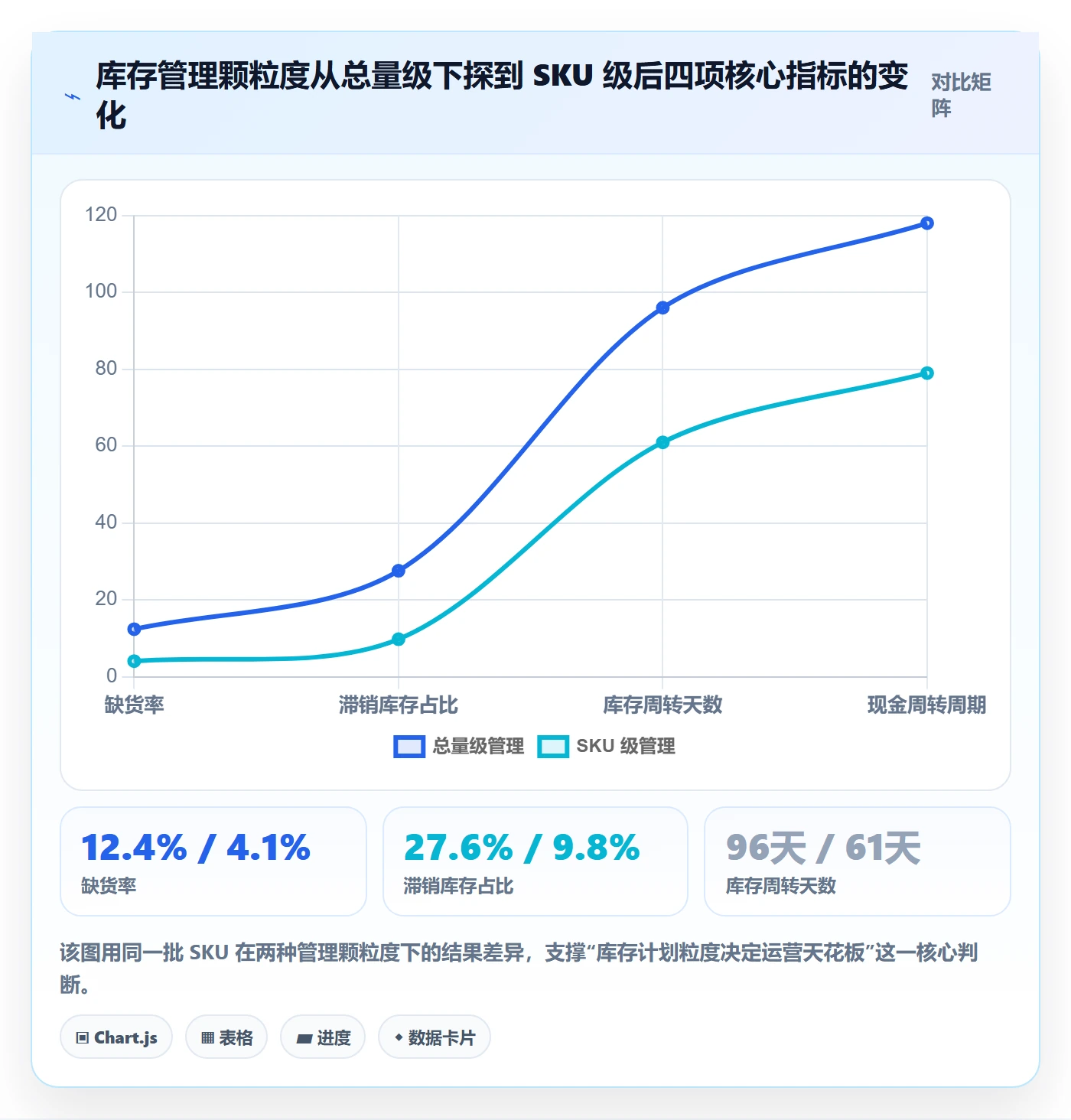 跨境电商运营管理模板:围绕库存计划开展标准化管理