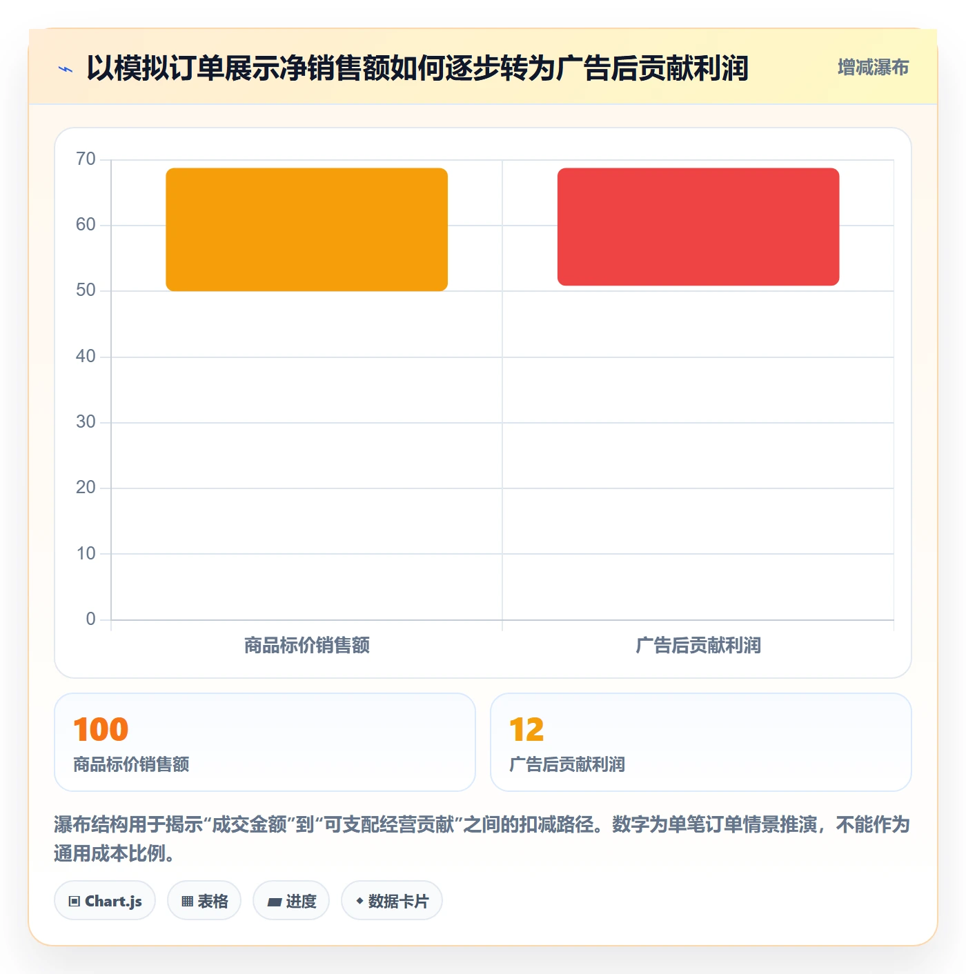 跨境电商改造重点：从品牌增长推进中小商家