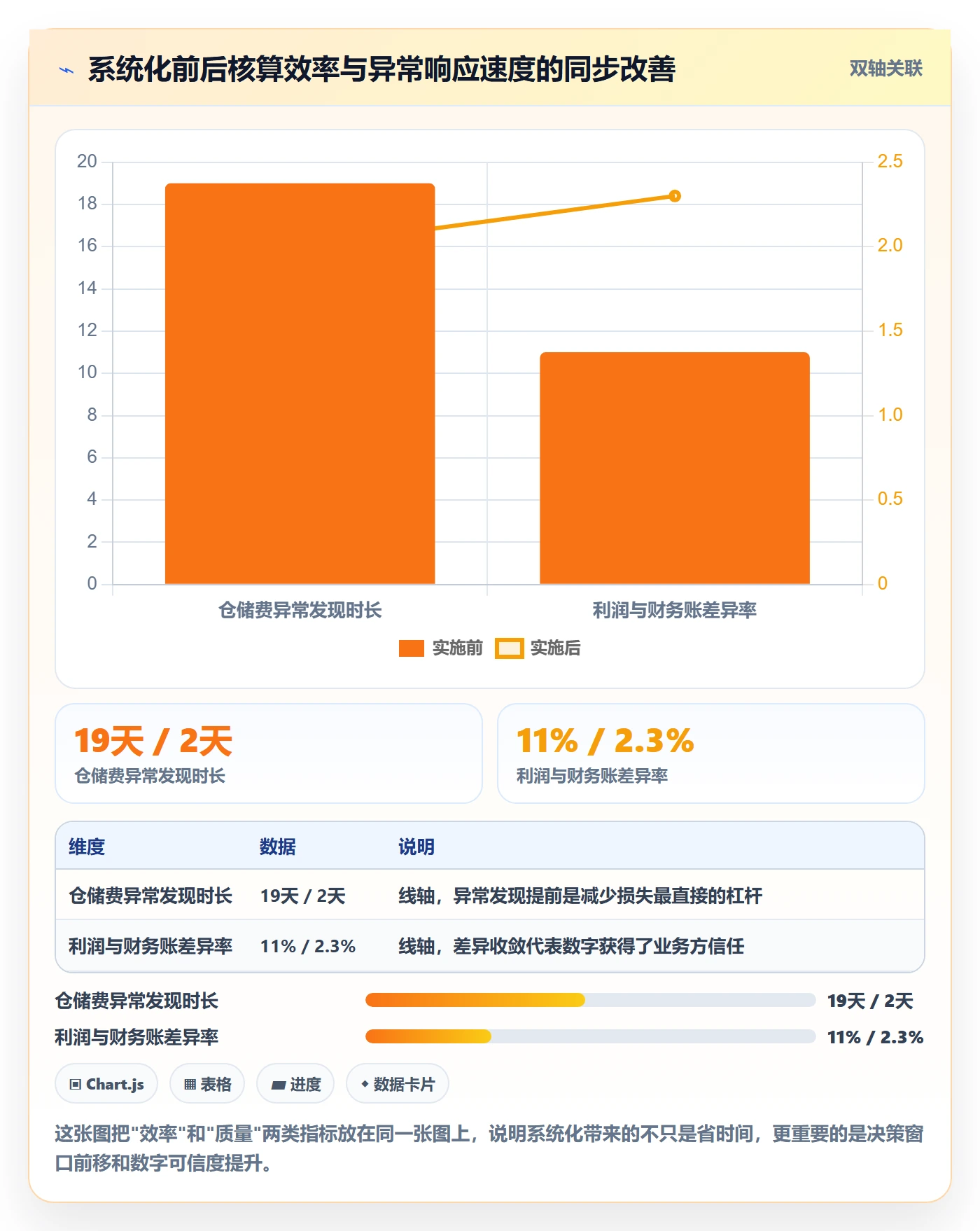 亚马逊软件方案设计：利润核算场景的增长策略怎么做