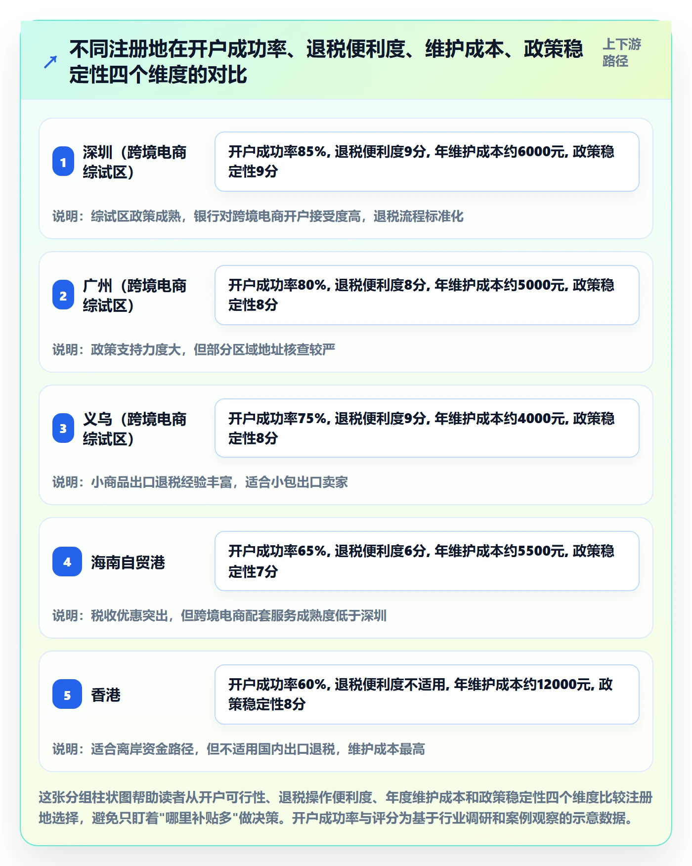 跨境电商一站式服务升级方案：用风险排查改善公司注册