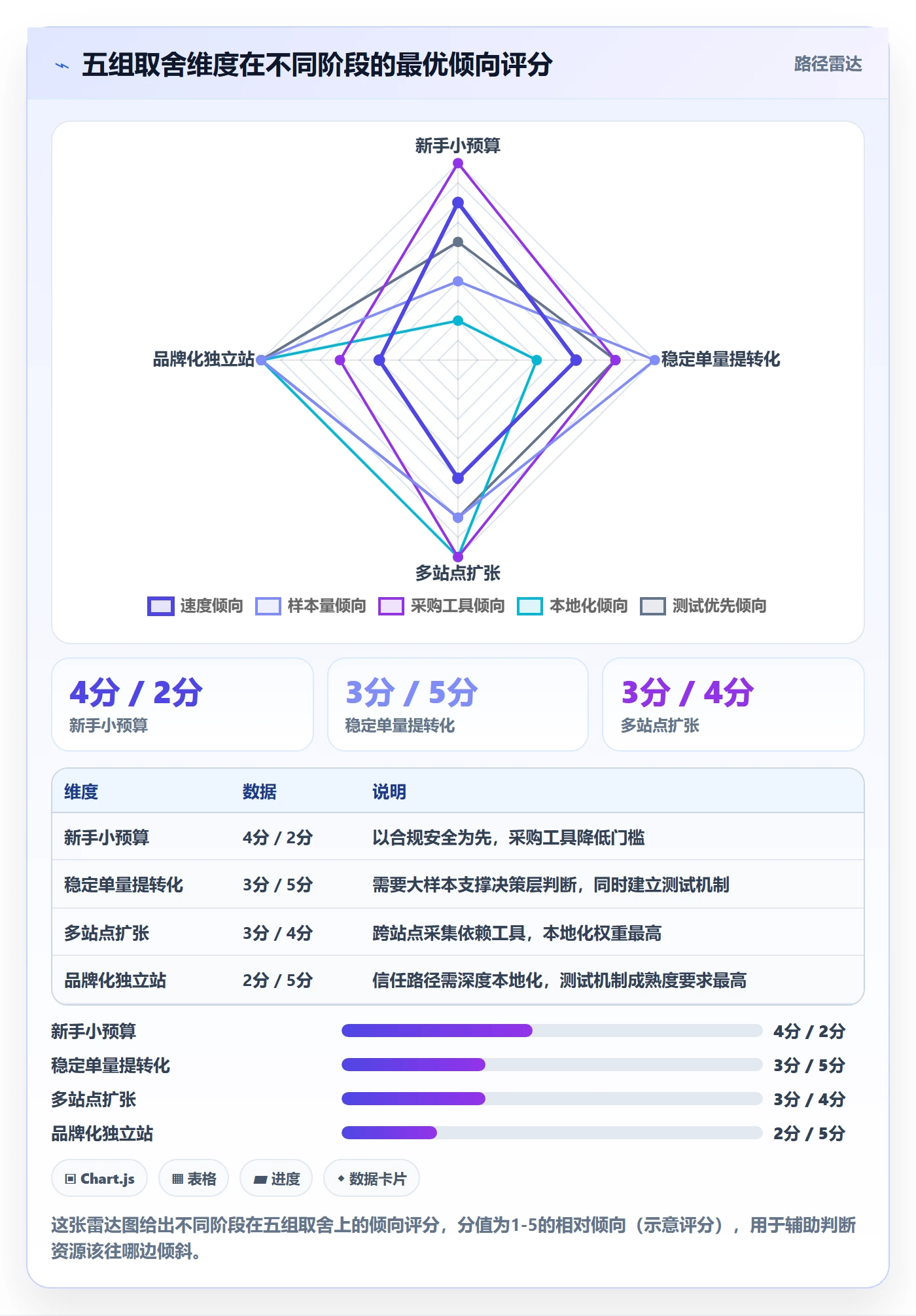 跨境电商运营场景解析：转化优化中的市场调研怎么处理