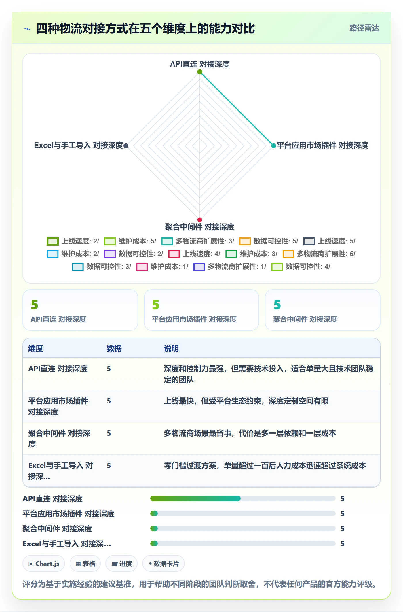 erp跨境电商基础课：物流对接相关的入门指南一次讲透