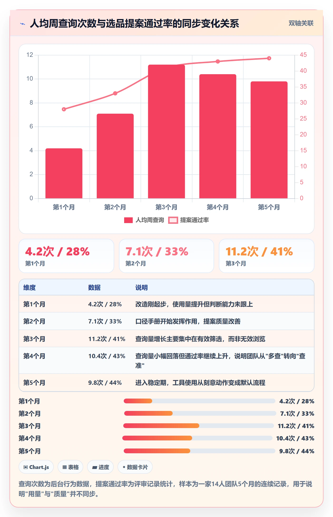 亚马逊软件实践指南:选品工具的团队培训怎样更有效