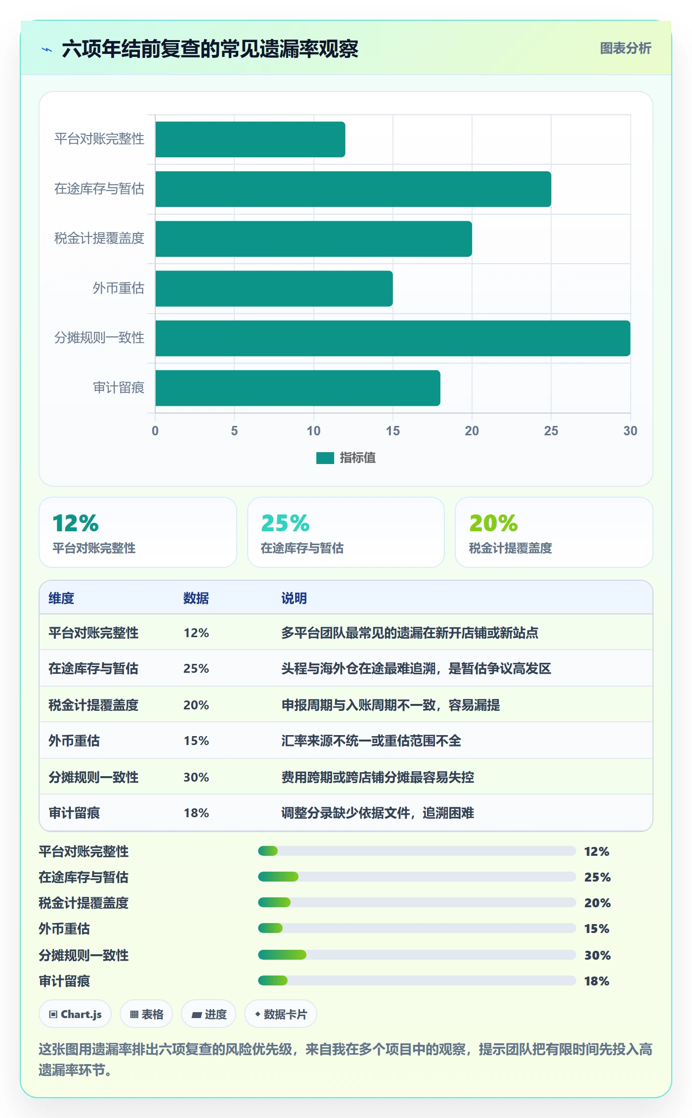 erp跨境电商场景解析：财务核算中的年度规划怎么处理