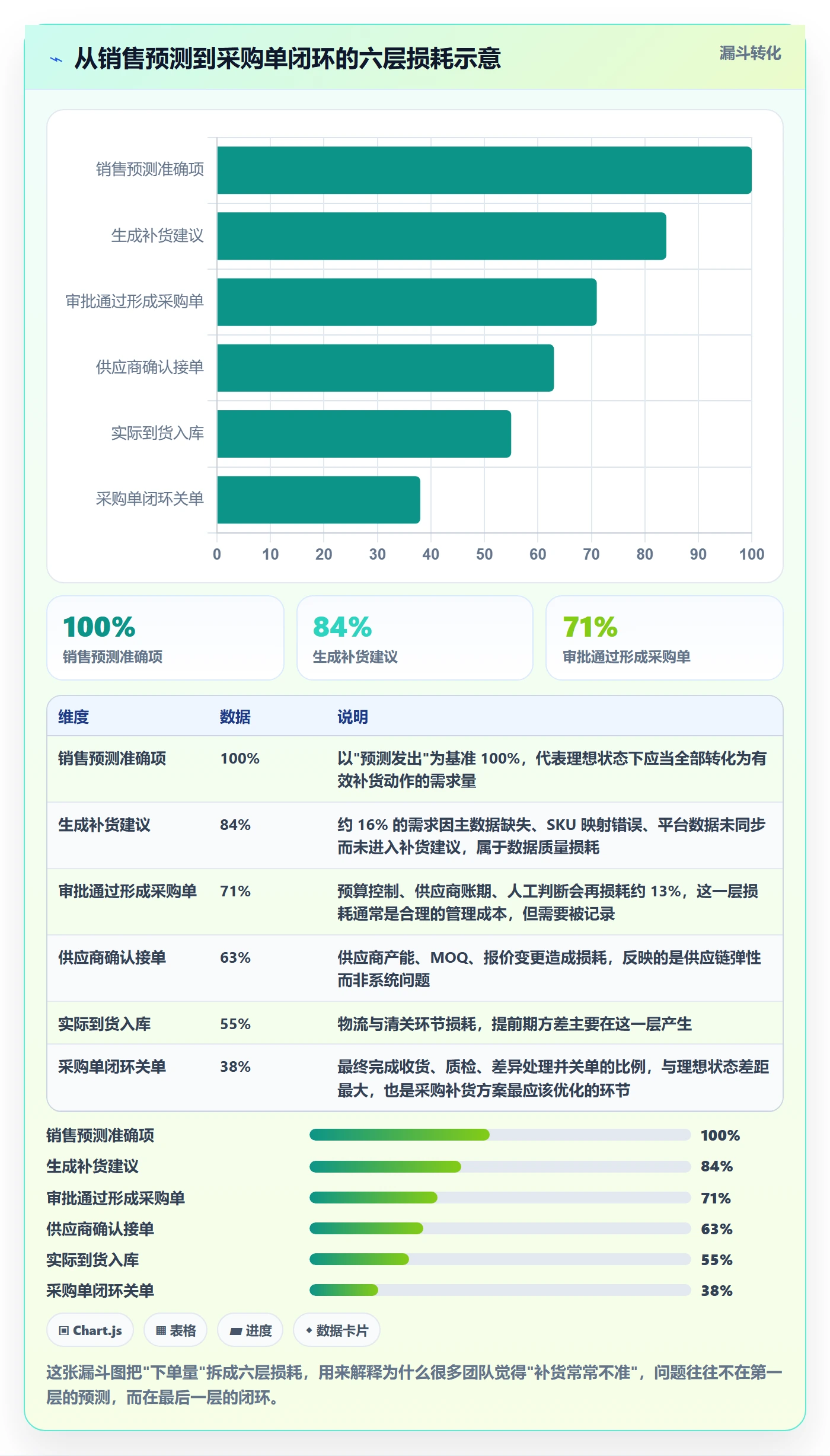 erp跨境电商决策指南:用指标体系判断采购补货方案