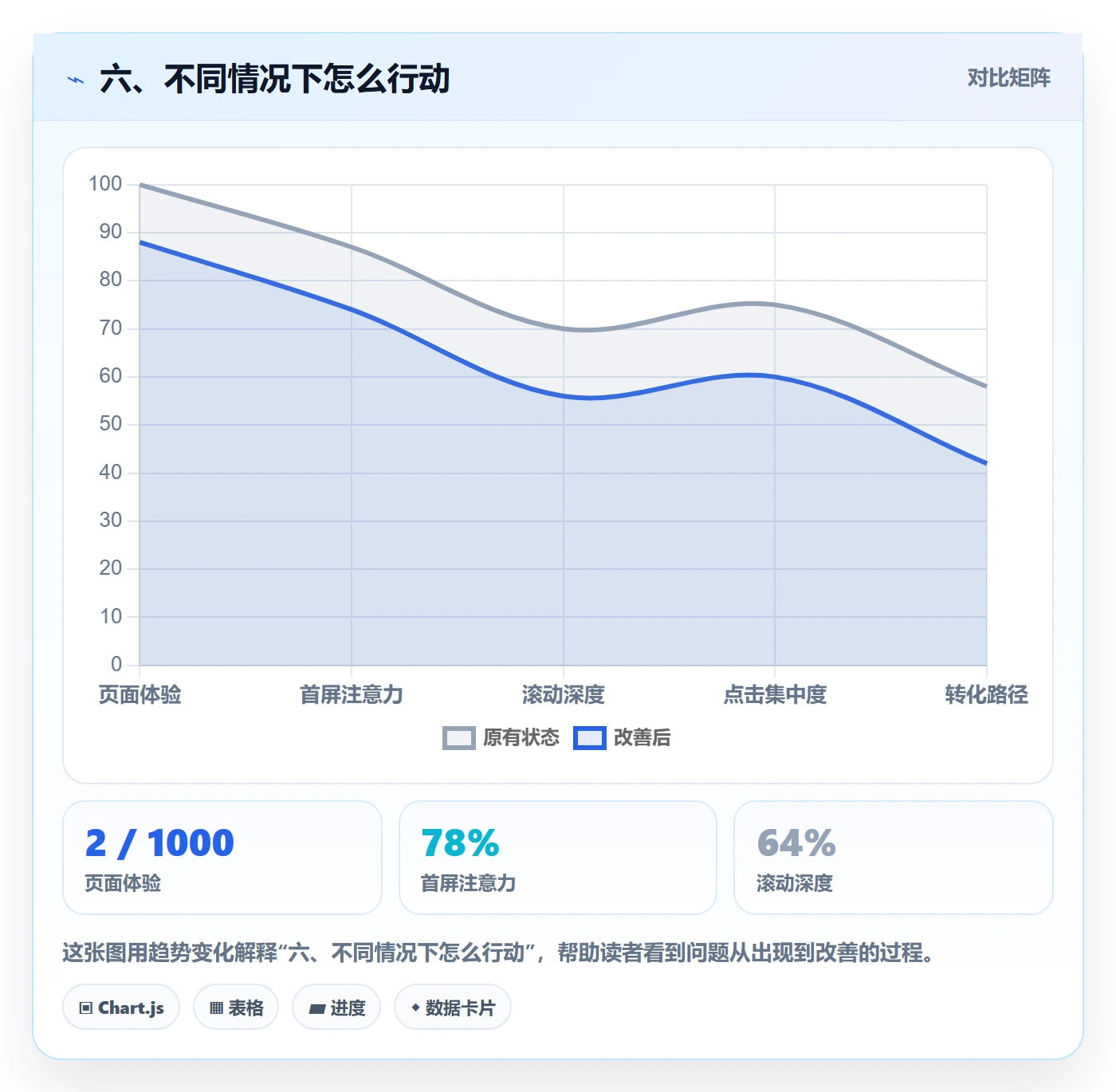 六、不同情况下怎么行动