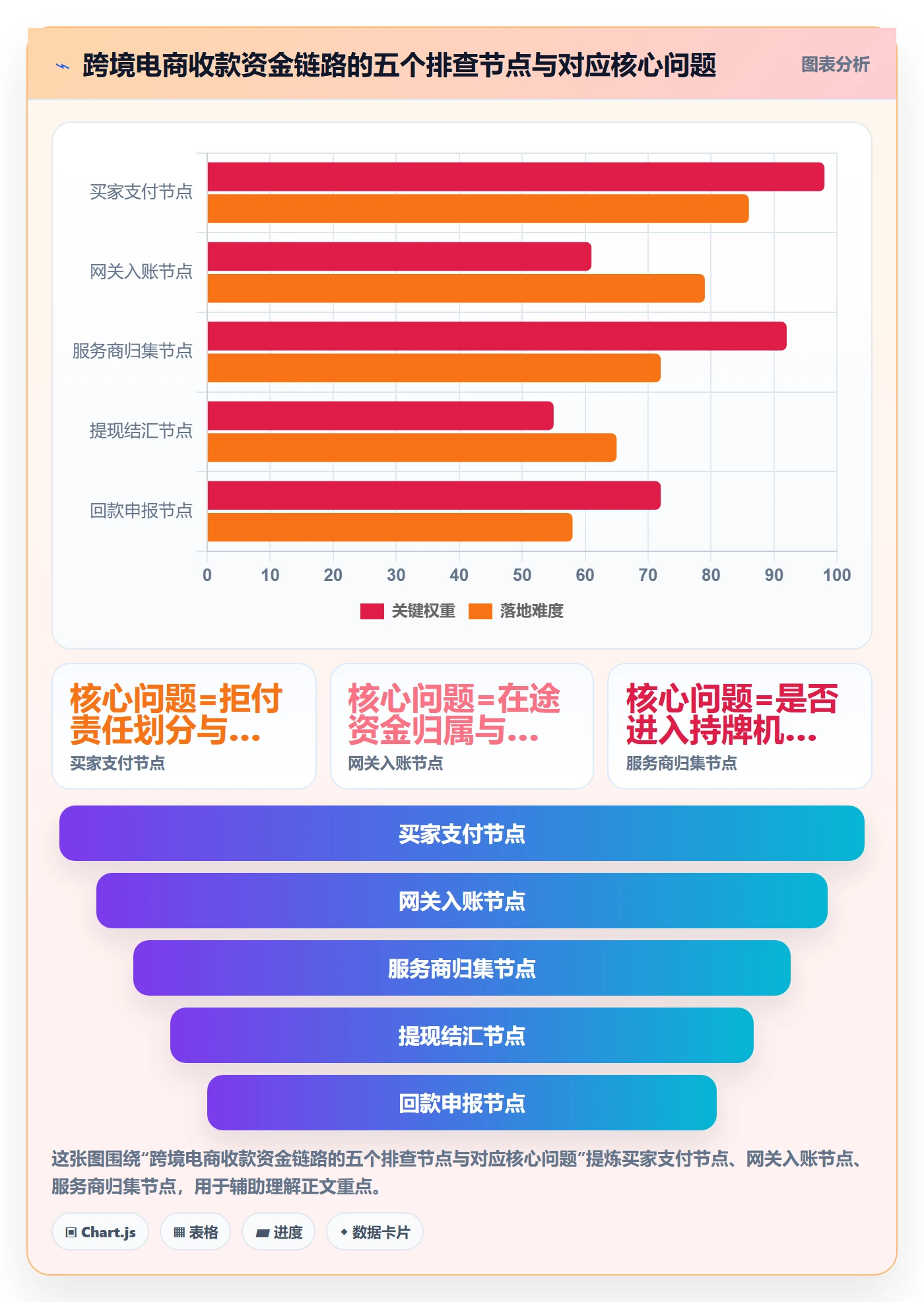 跨境电商一站式服务避坑指南：支付收款环节的风险排查要注意什么