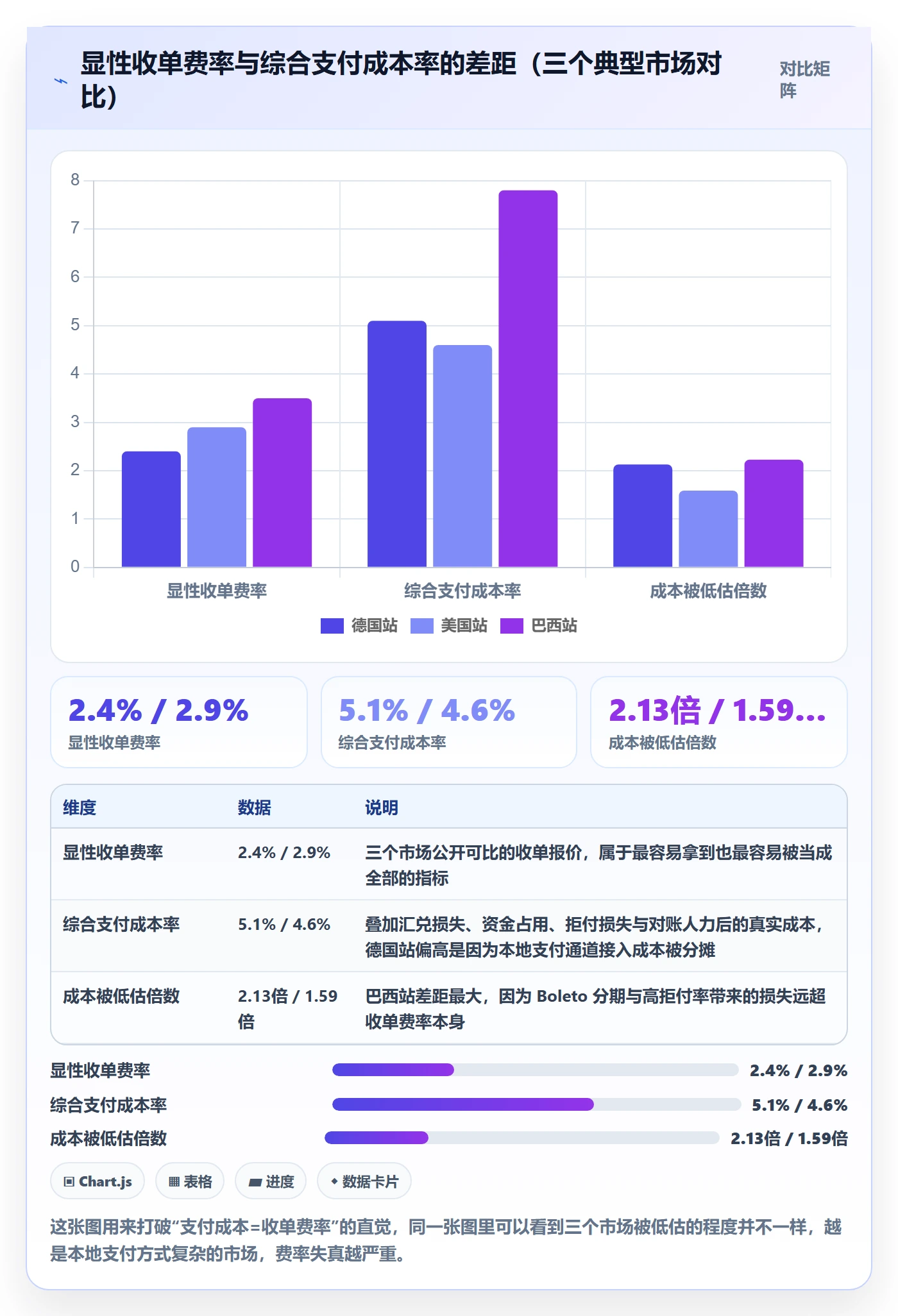 跨境电商运营管理要点：市场调研的支付结算如何设计