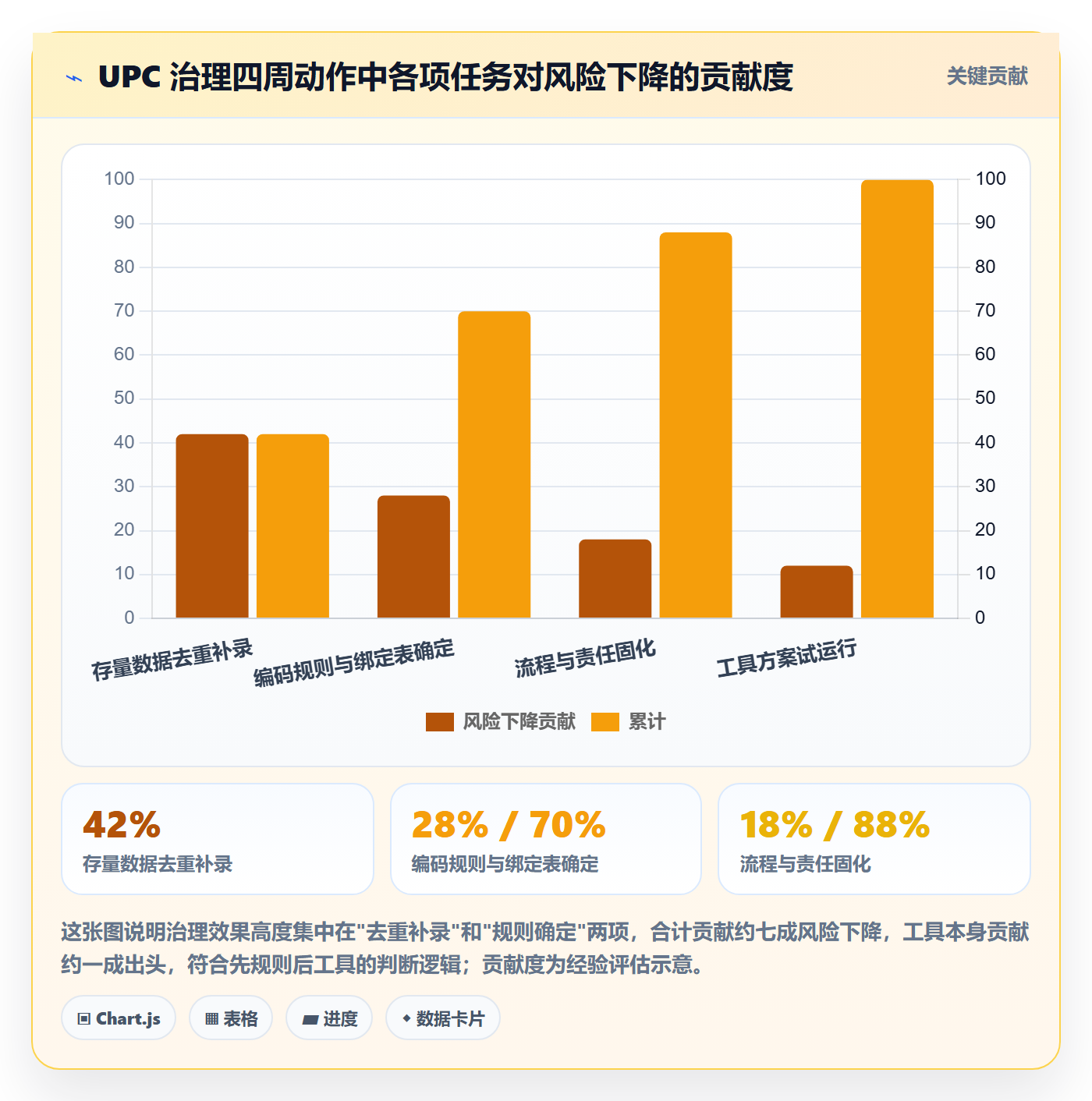 UPC码建设路线：从商品绑定到工具对比分几步