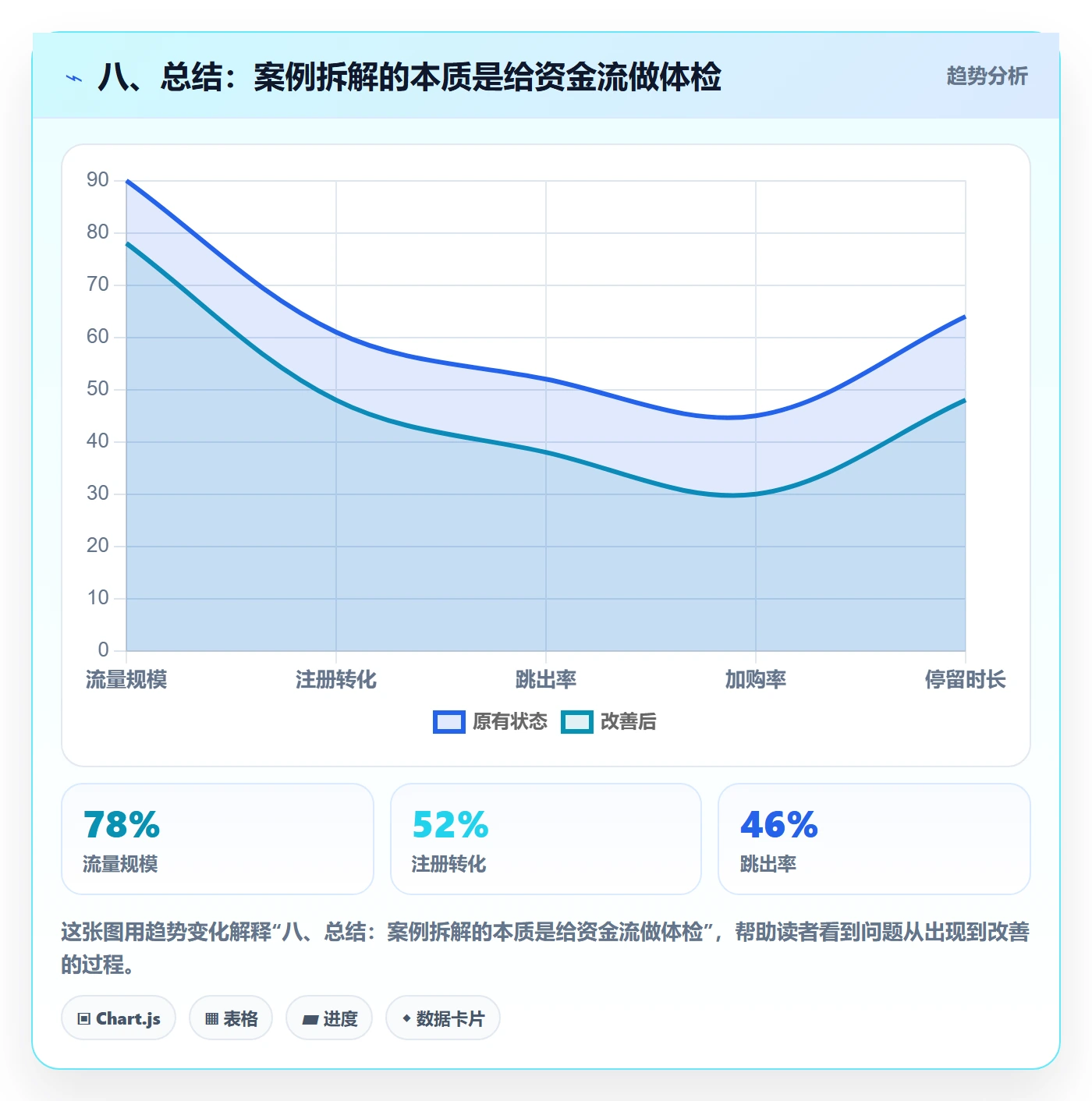 八、总结：案例拆解的本质是给资金流做体检