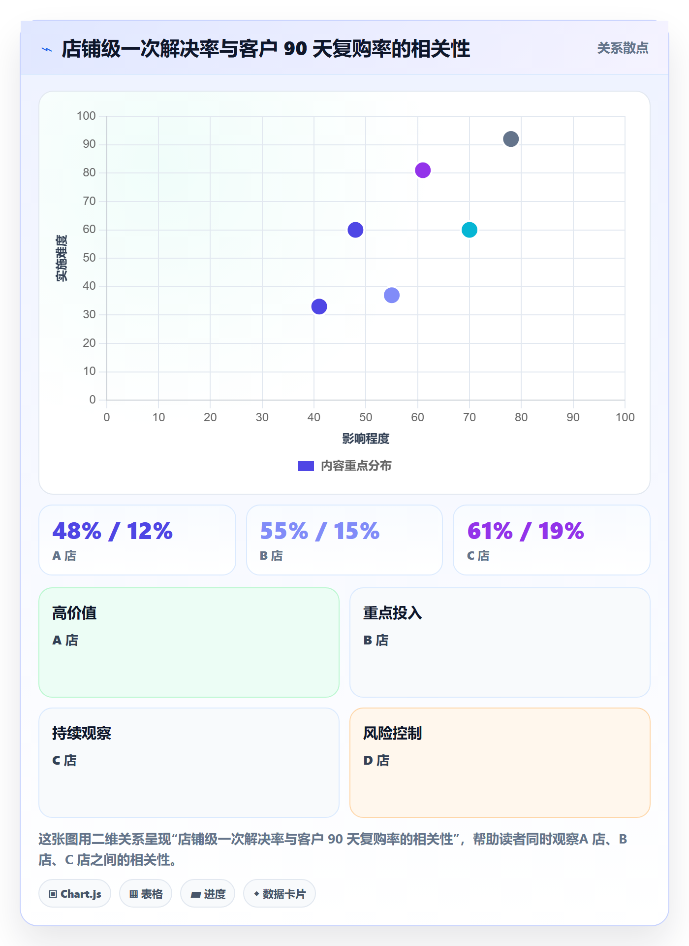 跨境电商运营避坑指南：客户服务环节的团队协同要注意什么