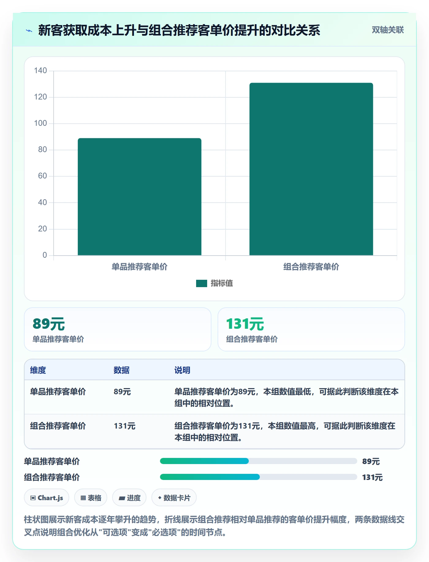商品分析基础课：组合优化相关的趋势观察一次讲透