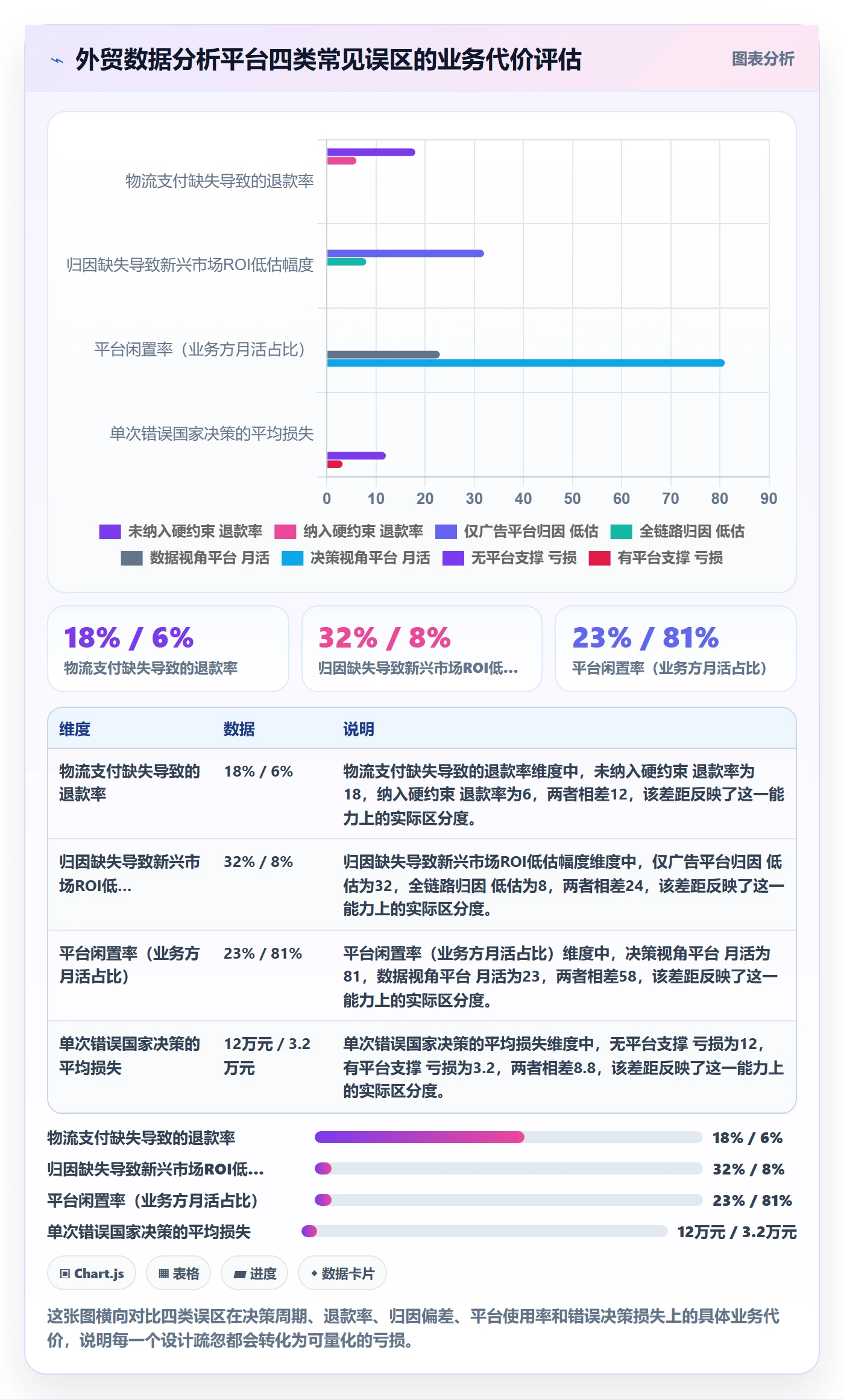 外贸数据分析平台方案设计：国家市场场景的广告投放怎么做