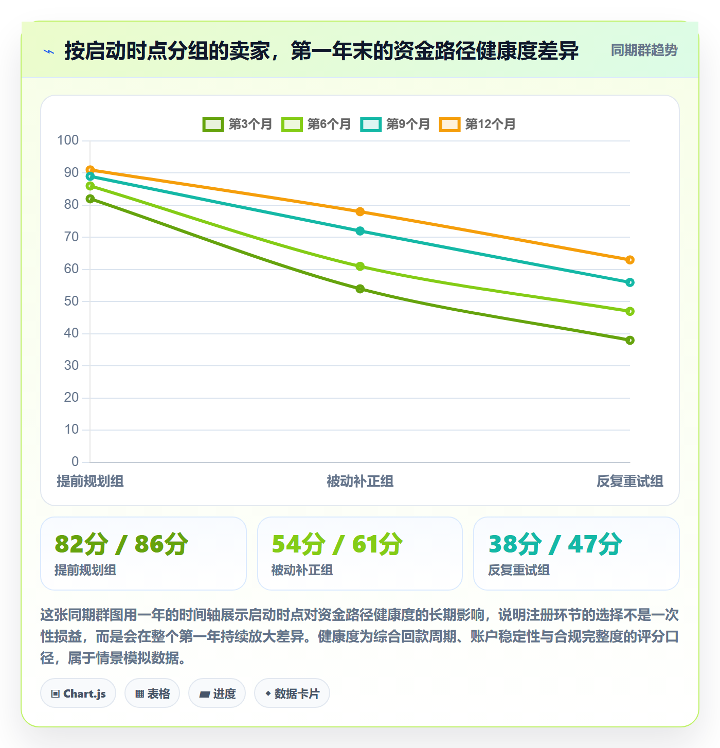 跨境电商一站式服务从0到1：公司注册的数据复盘与操作要点