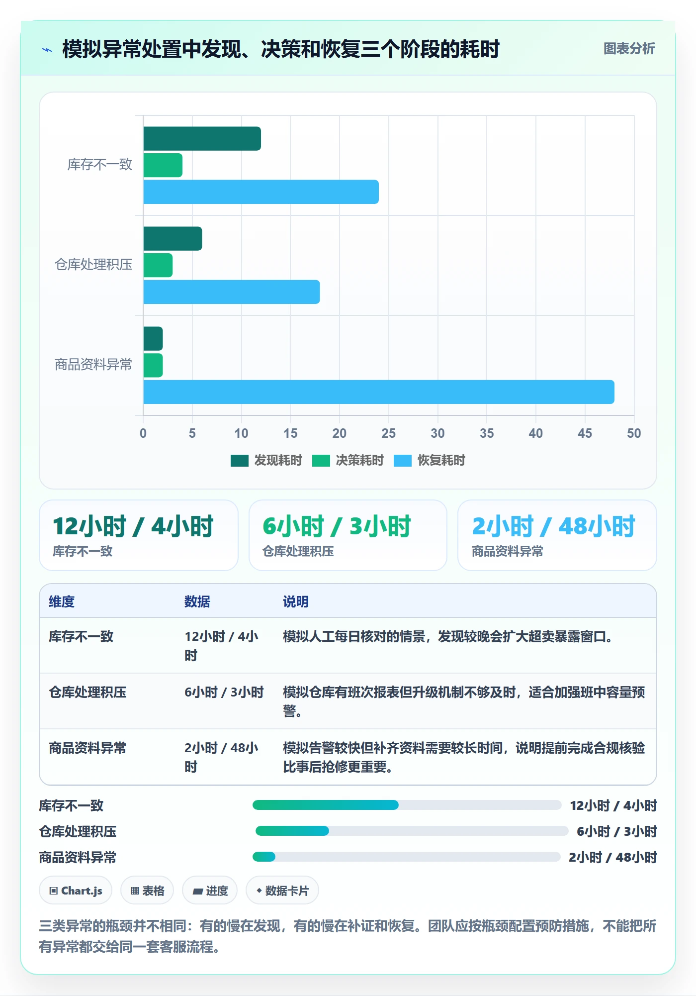 跨境电商决策指南：用旺季准备判断平台规则方案