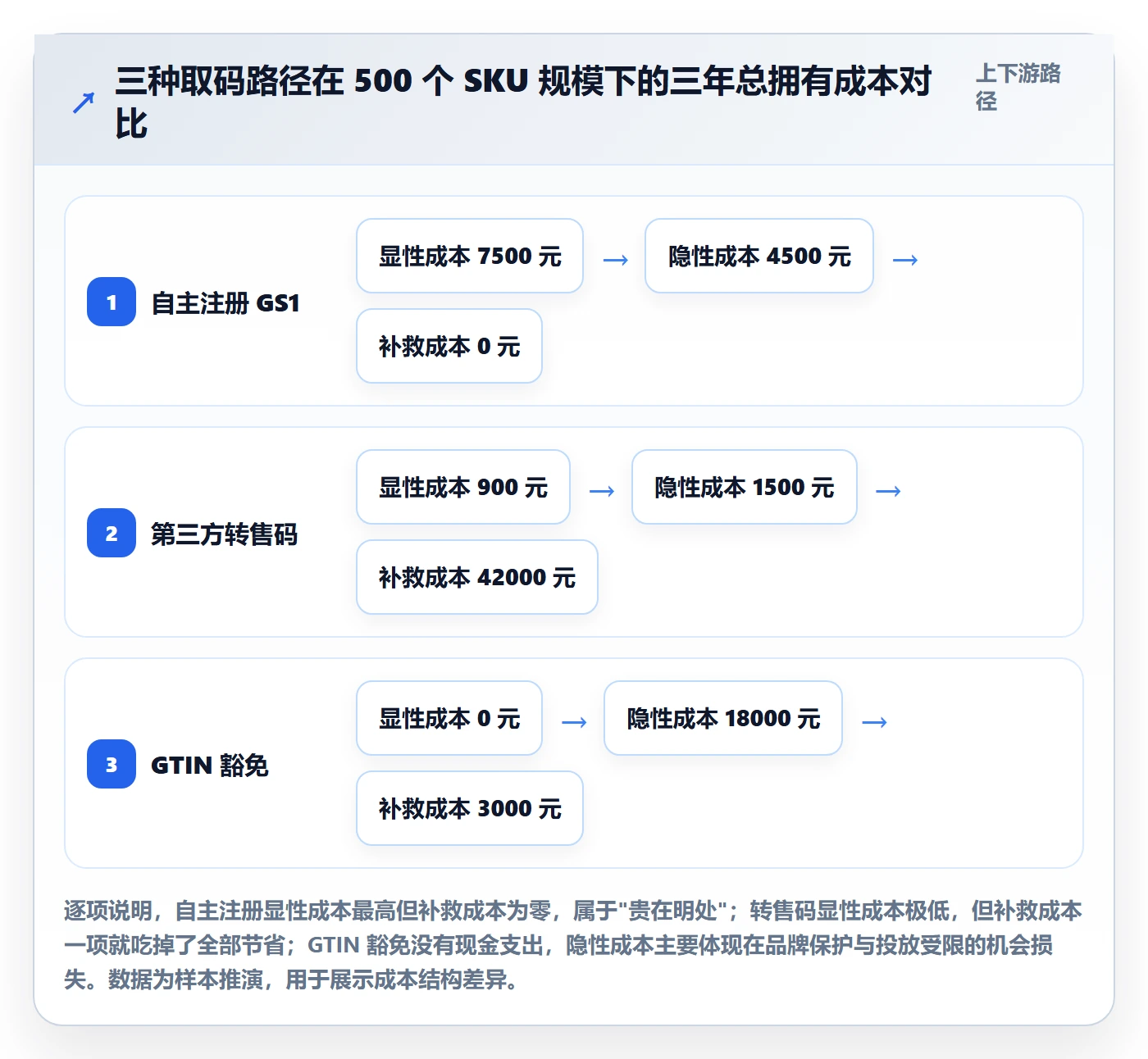 UPC码规划方法:GS1注册与风险排查如何衔接
