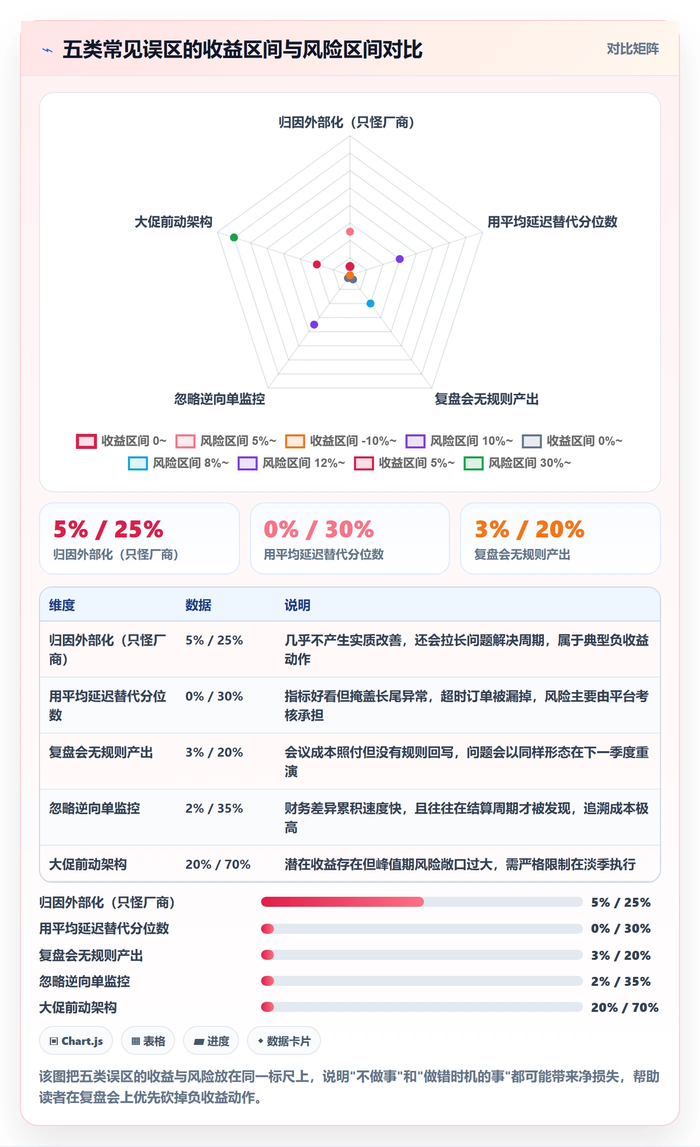 erp跨境电商升级方案：用季度复盘改善订单同步
