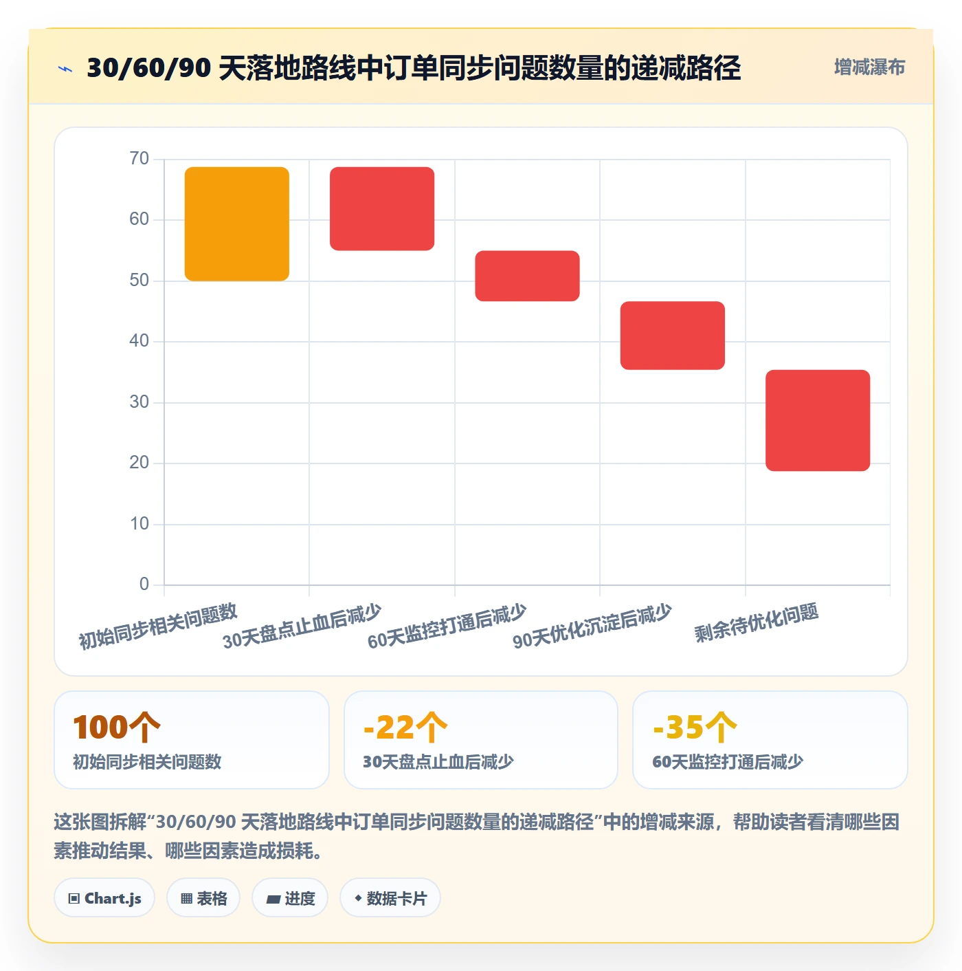 erp跨境电商应用思路：围绕订单同步拆解品牌建设