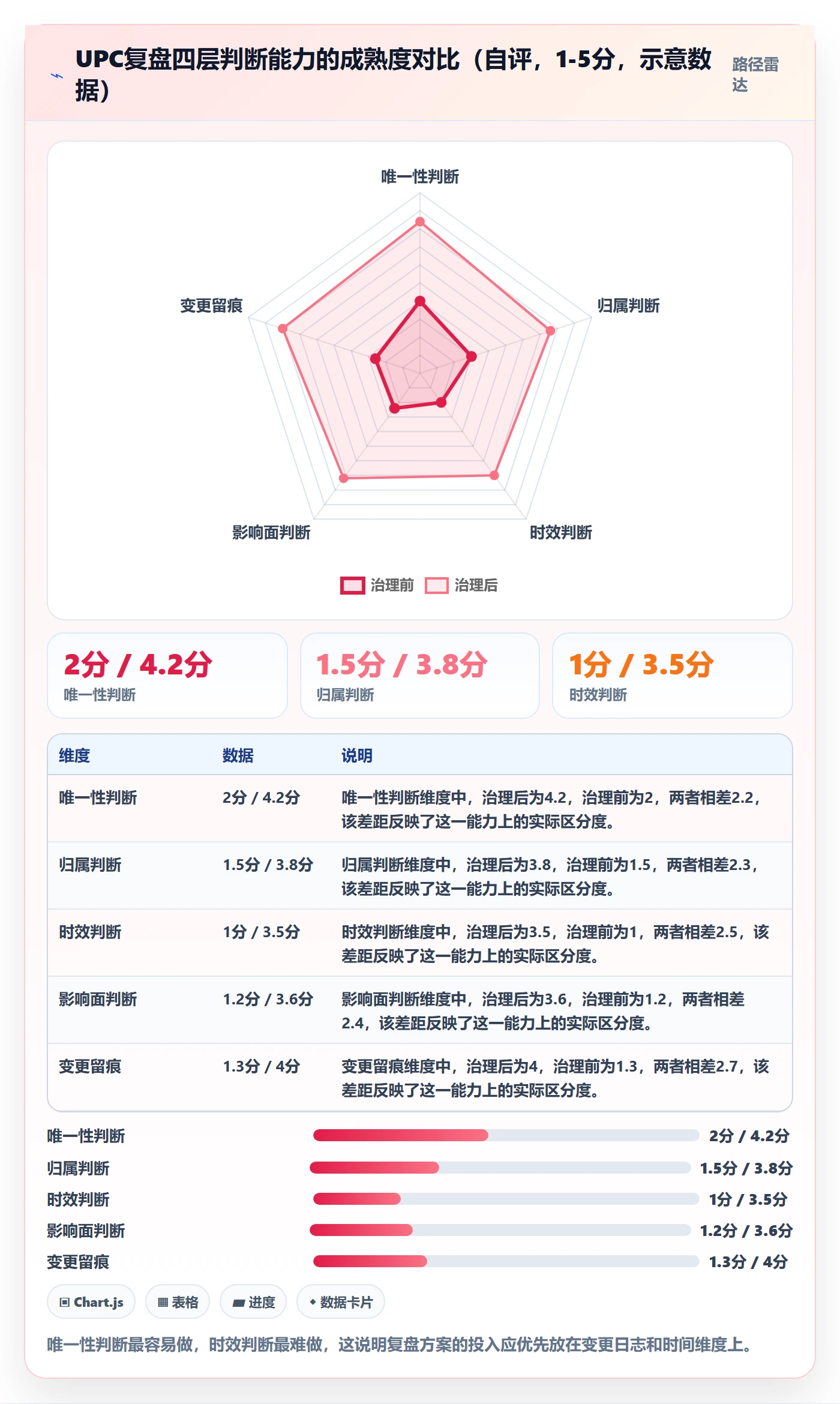 UPC码方案设计：商品绑定场景的数据复盘怎么做