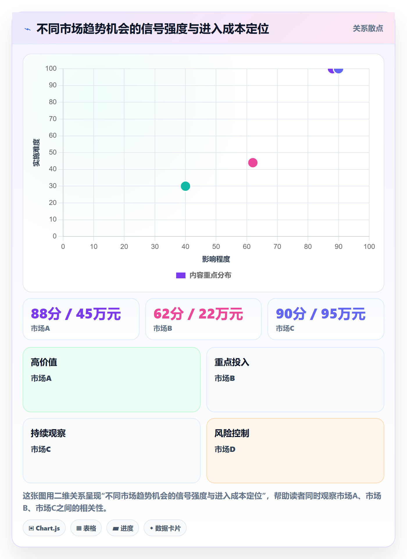 外贸数据分析平台系统搭建全解析：重点看懂市场趋势
