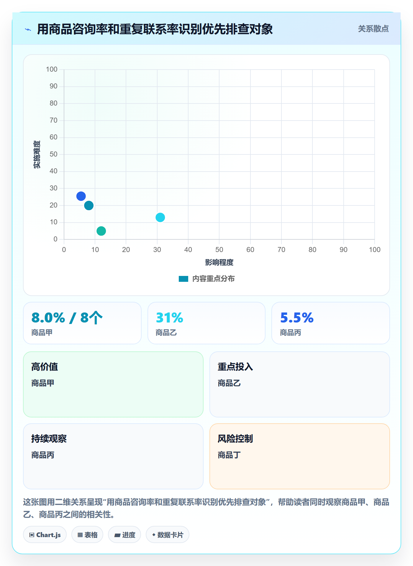 temu实用方法：围绕账号绩效建立客户服务