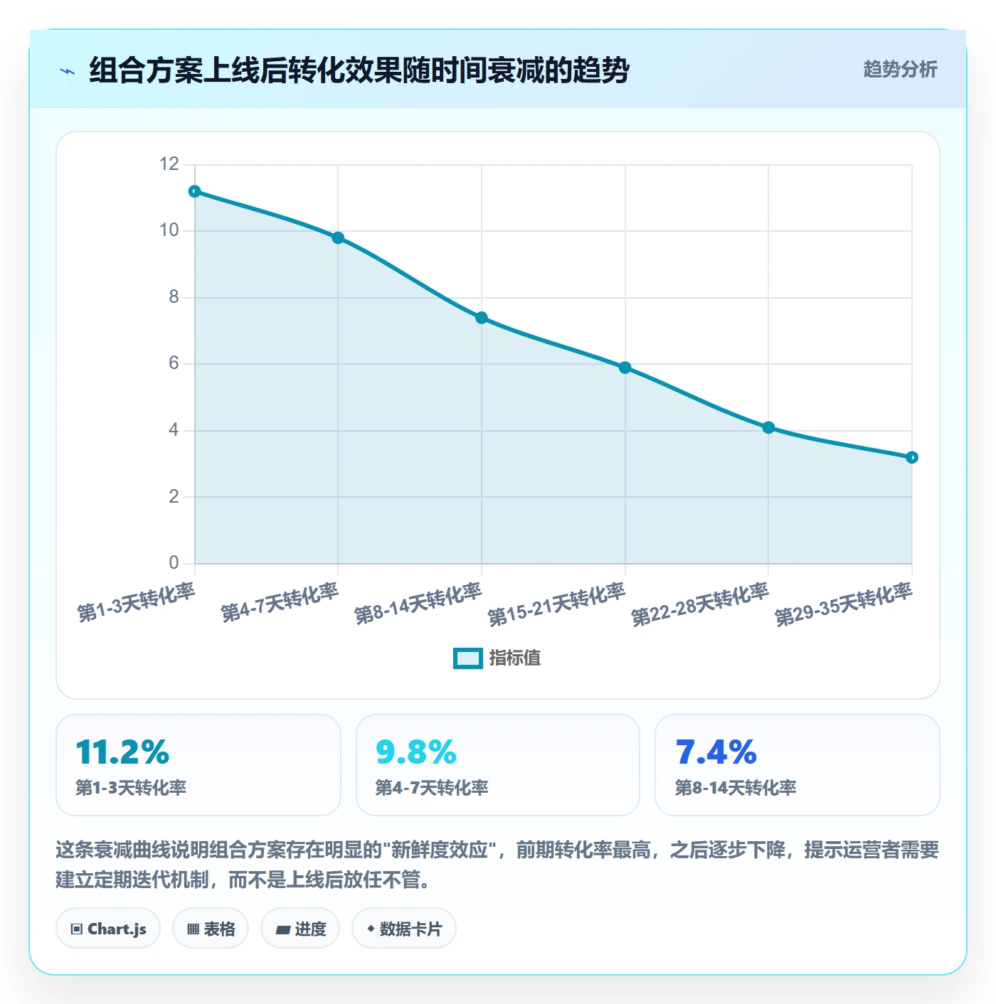商品分析基础课：组合优化相关的趋势观察一次讲透