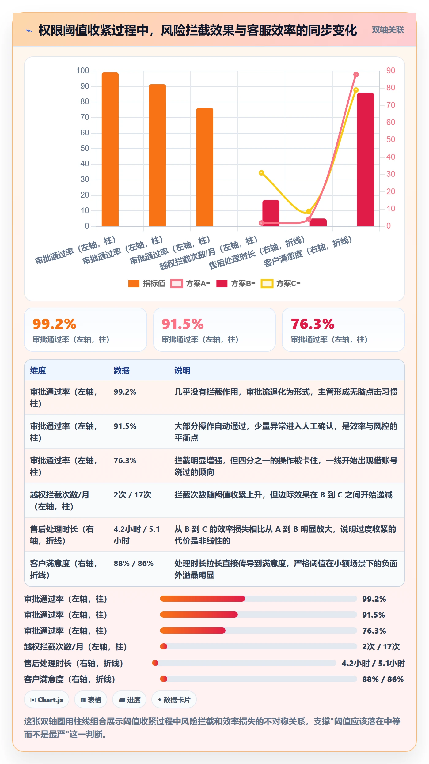 erp跨境电商管理要点：权限管理的客户服务如何设计