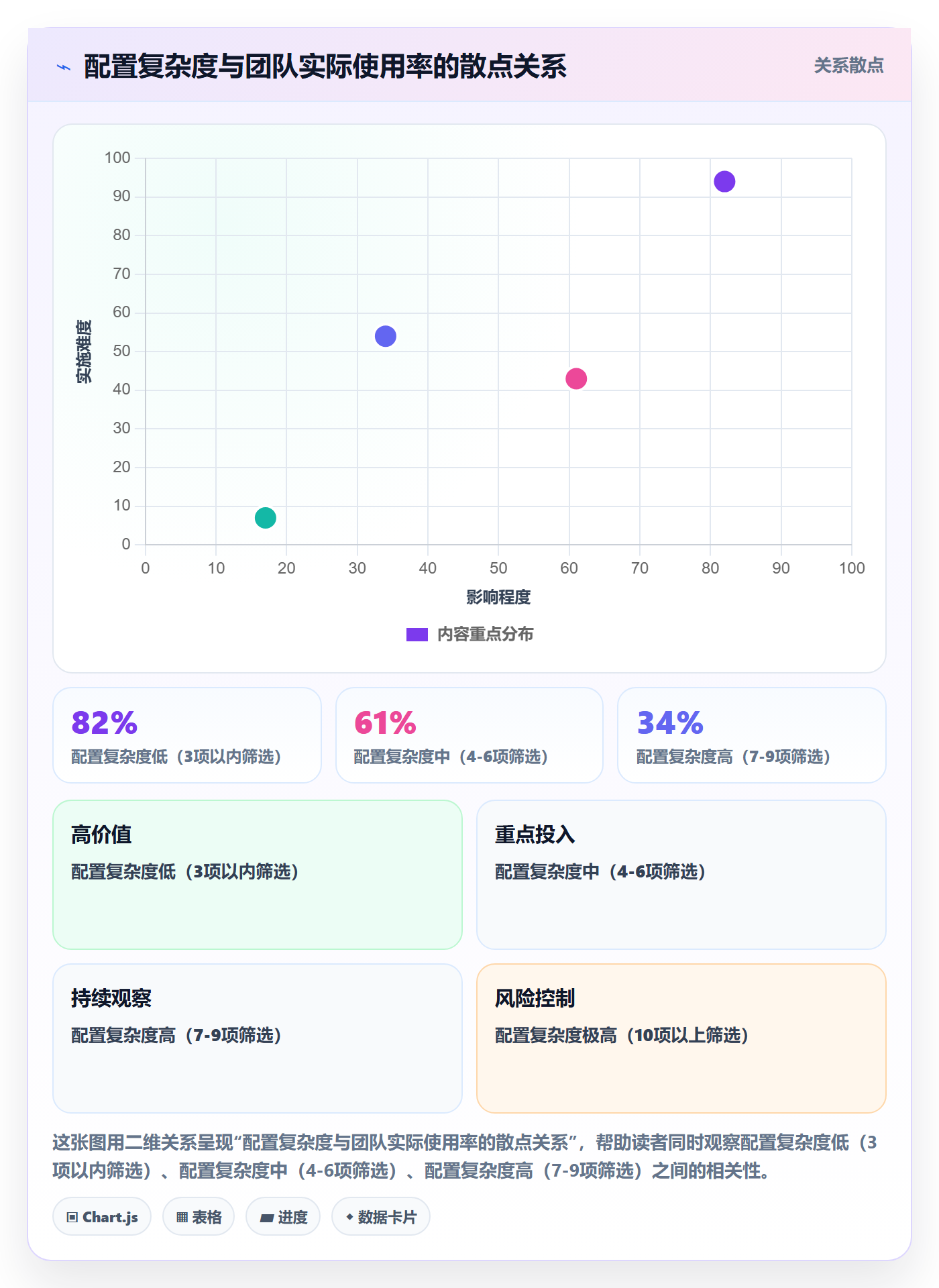 外贸数据分析平台配置指南：海关数据需要哪些常见误区设置
