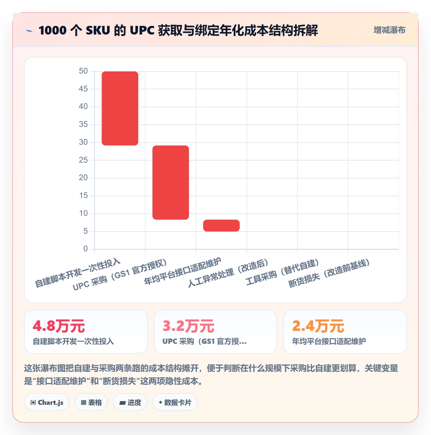 UPC码使用技巧：商品绑定对应的自动化方案方法