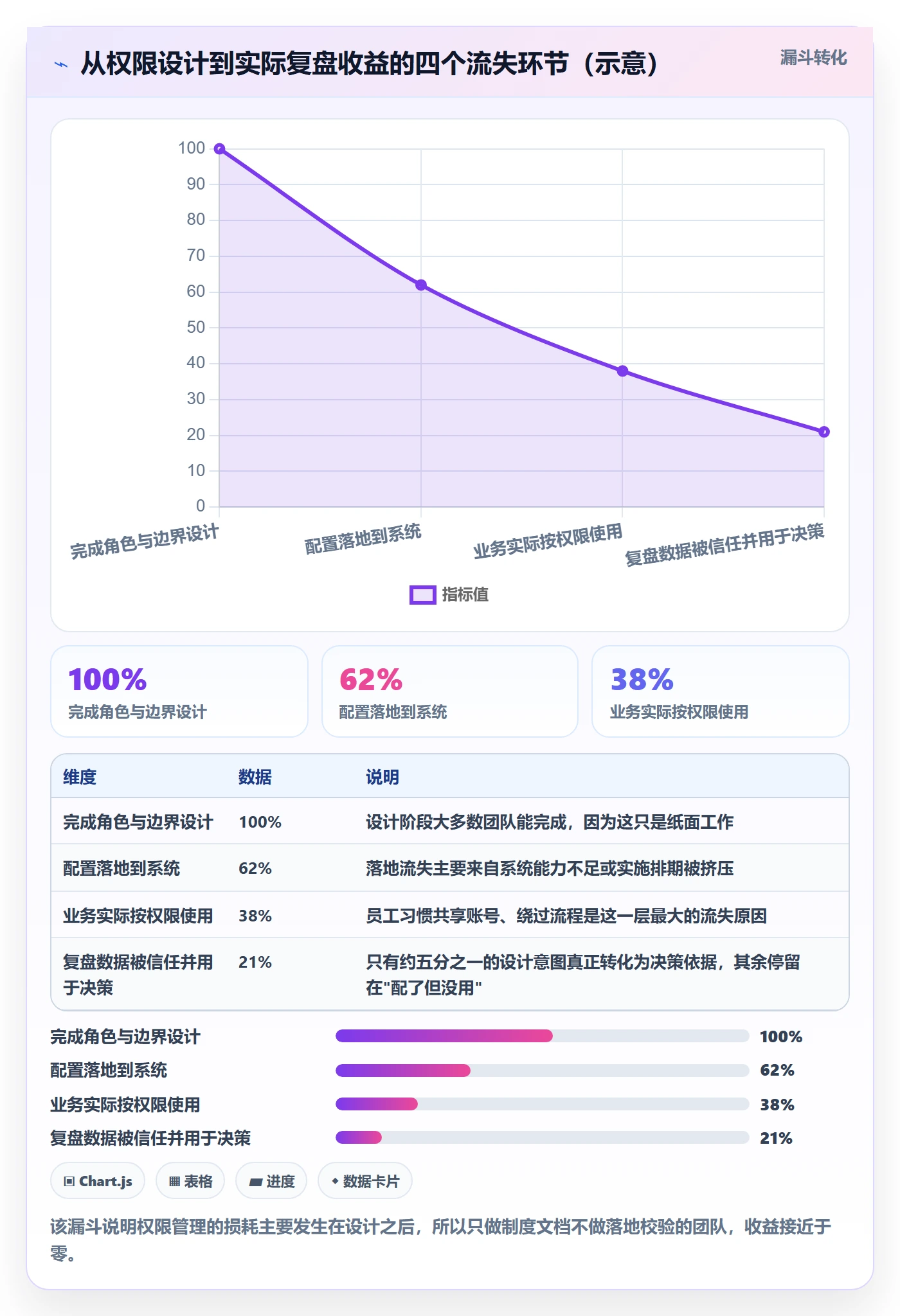 erp跨境电商数据复盘全解析:重点看懂权限管理