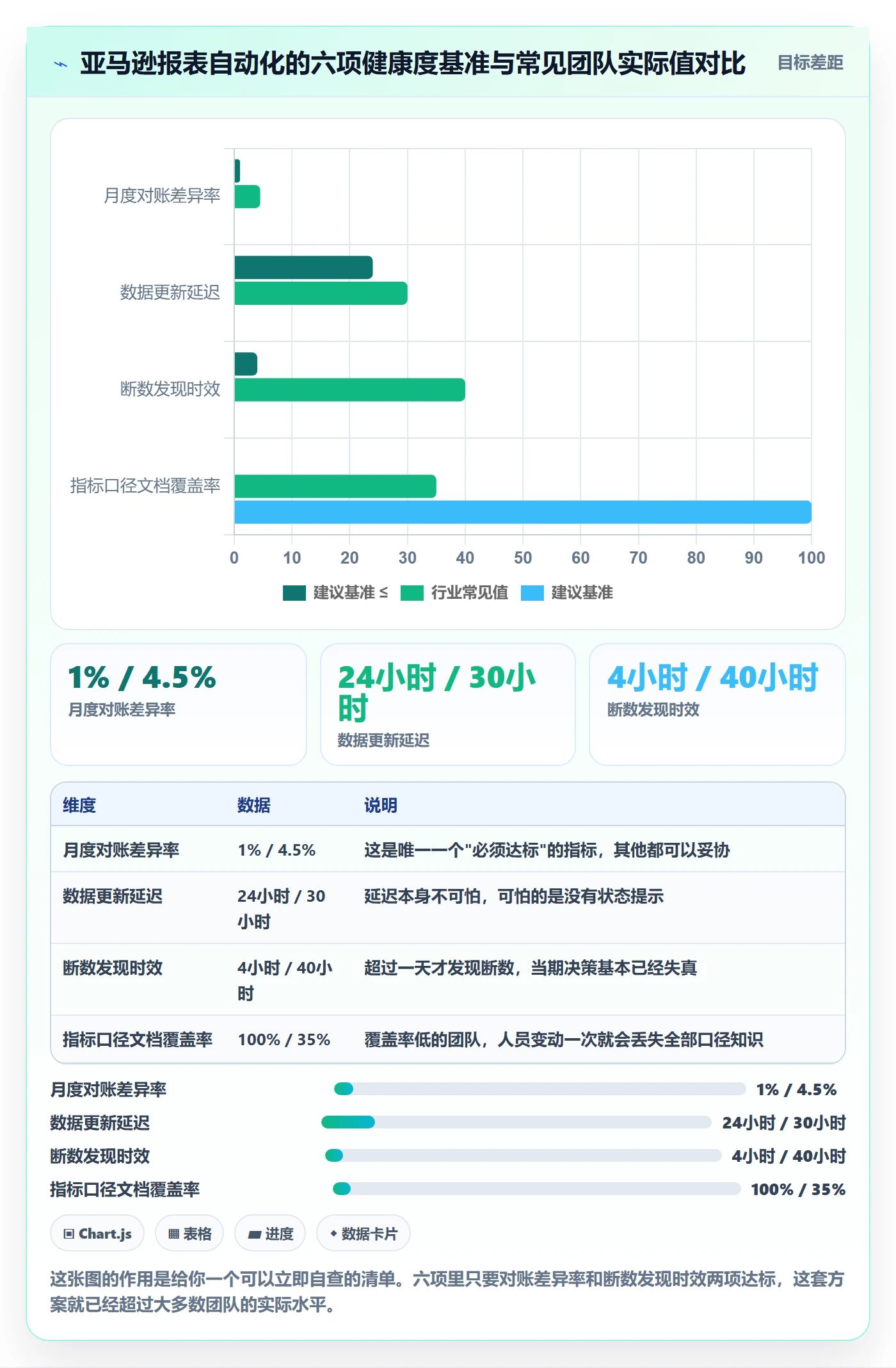 亚马逊软件避坑指南：数据报表环节的自动化方案要注意什么