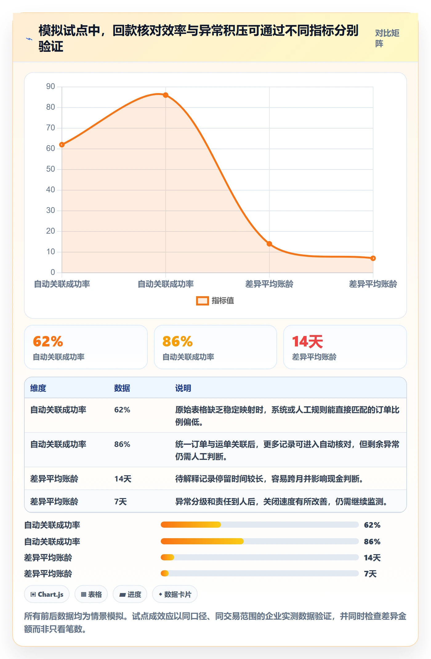 跨境电商怎么用？跨境物流场景下的回款管理拆解