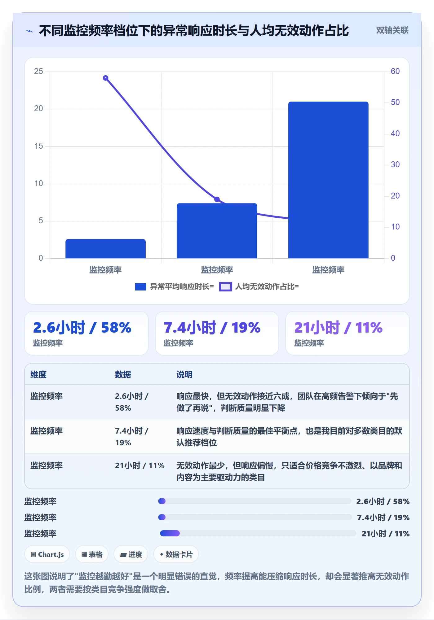 亚马逊软件场景解析:竞品监控中的日常管理怎么处理