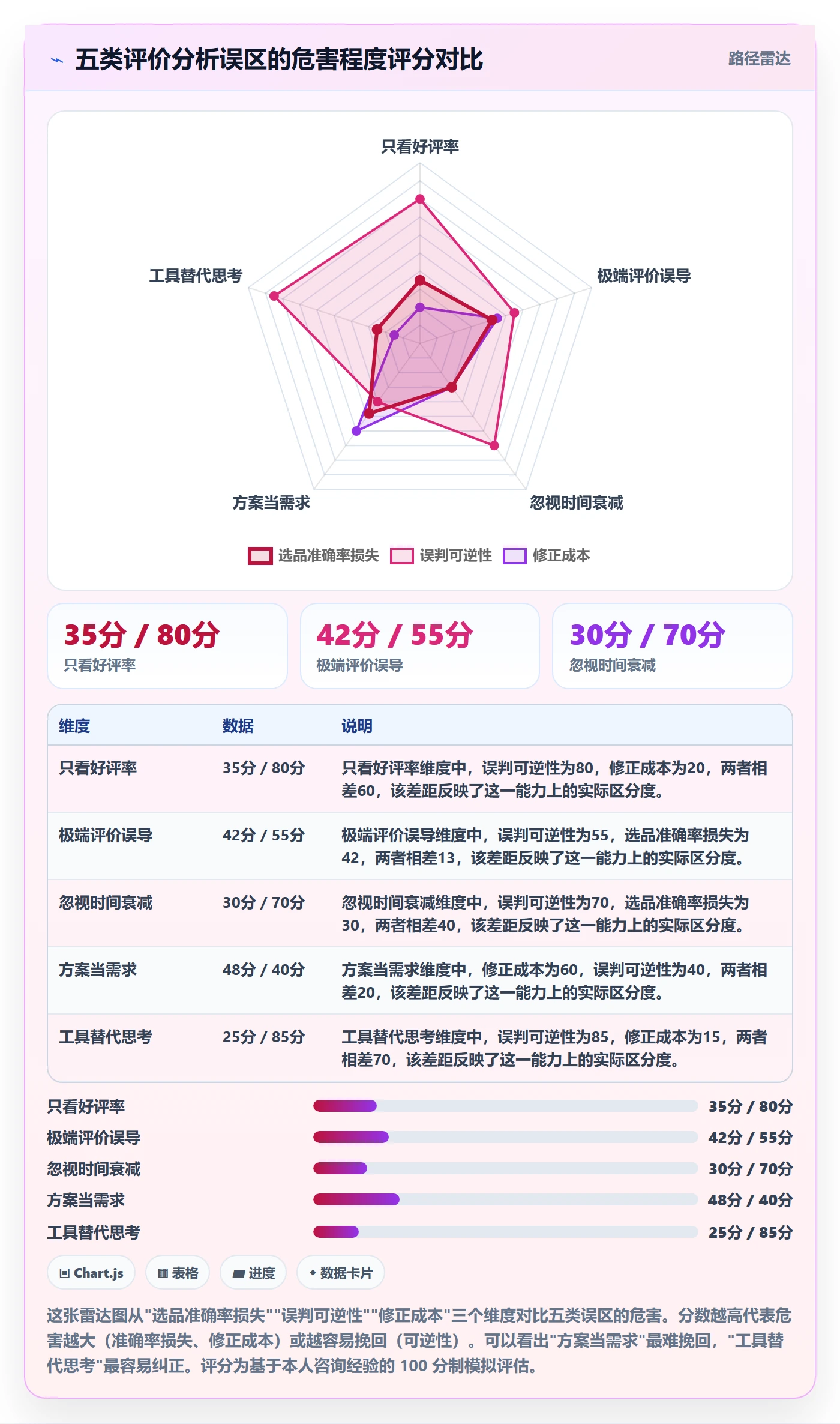 商品分析管理模板：围绕用户评价开展选品策略