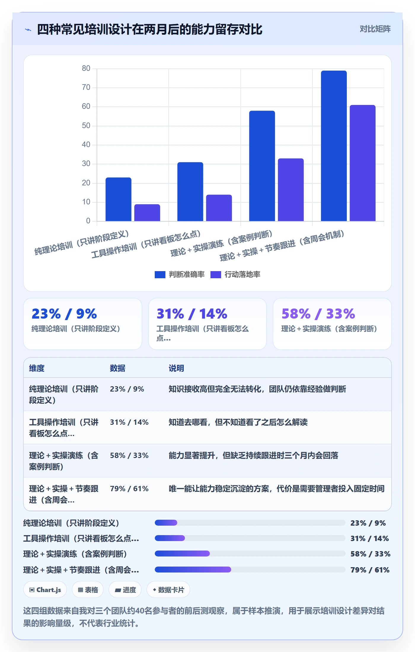 商品分析从0到1：生命周期的团队培训与操作要点