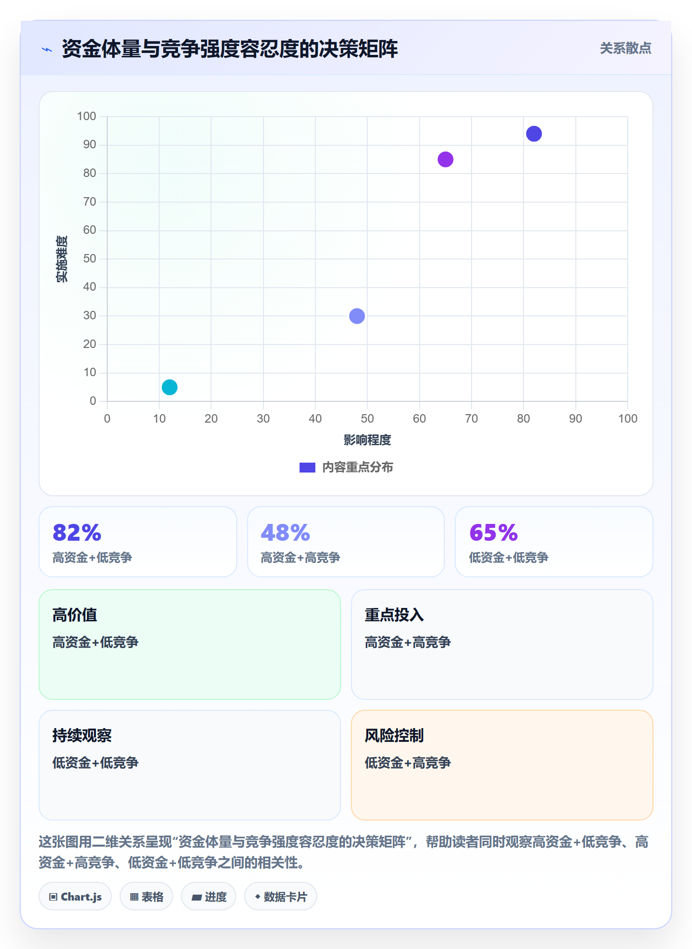 商品分析选择标准：竞争强度维度如何评估落地案例