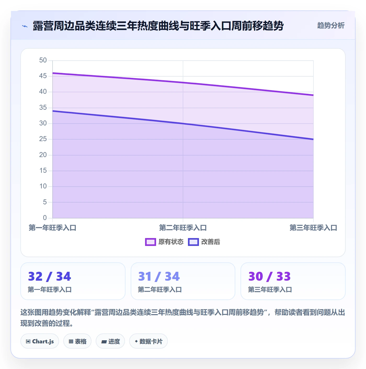 商品分析规划方法：市场需求与旺季准备如何衔接